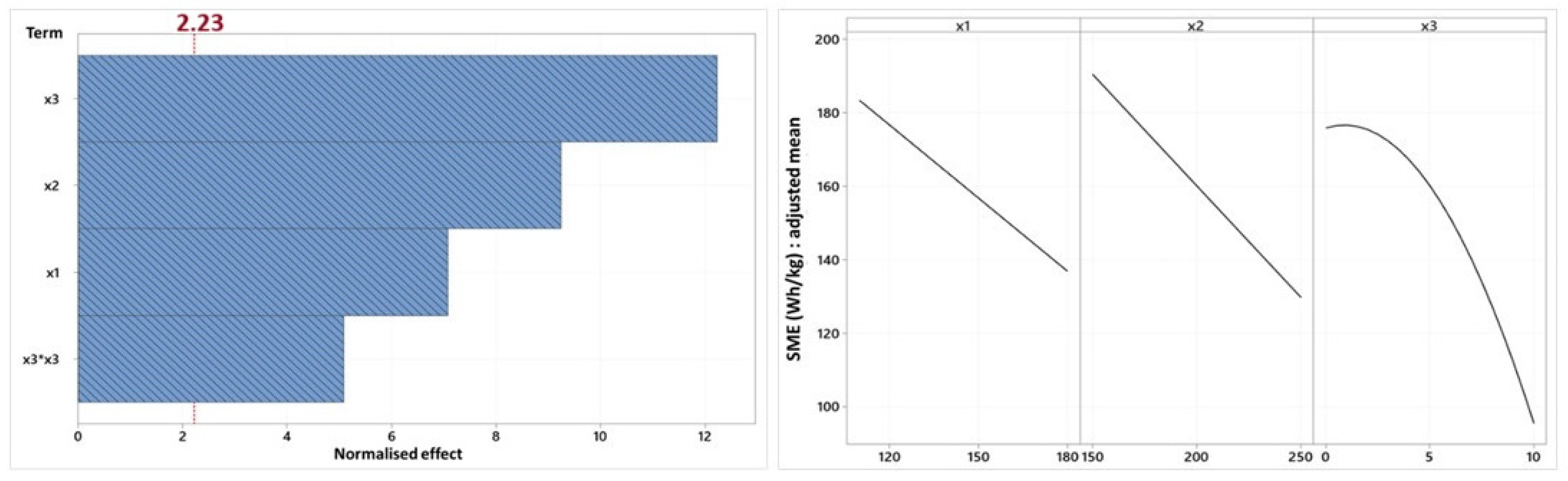 Foods 14 01307 g002 Foods 14 01307 g002