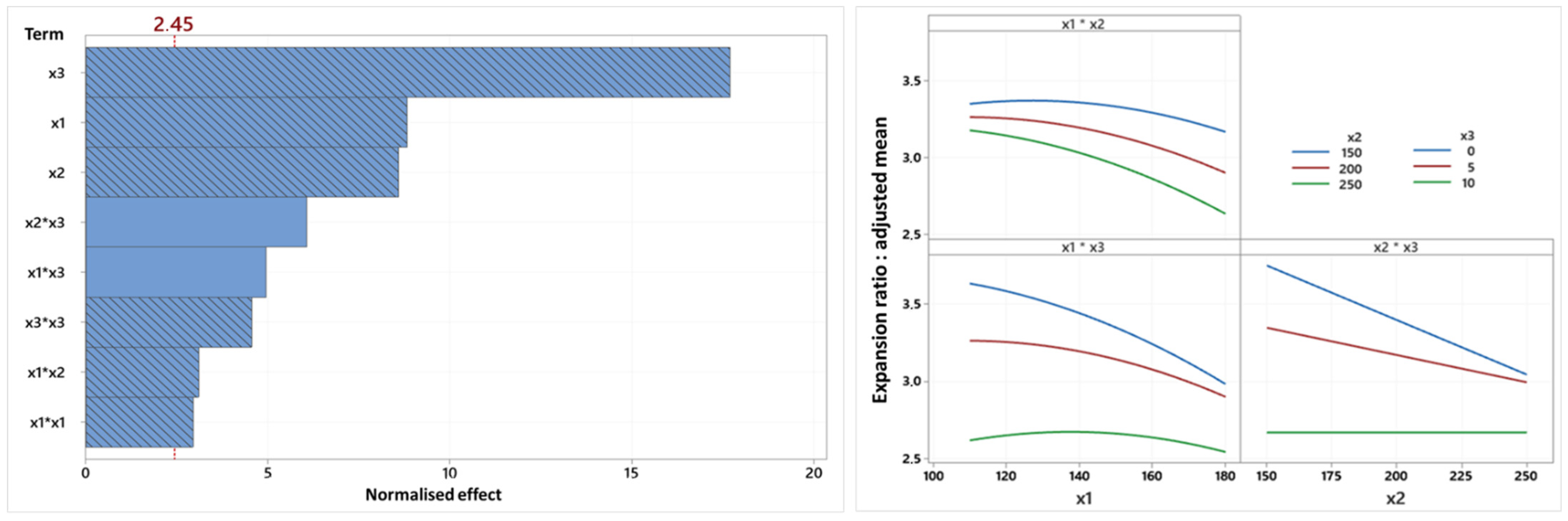 Foods 14 01307 g003 Foods 14 01307 g003