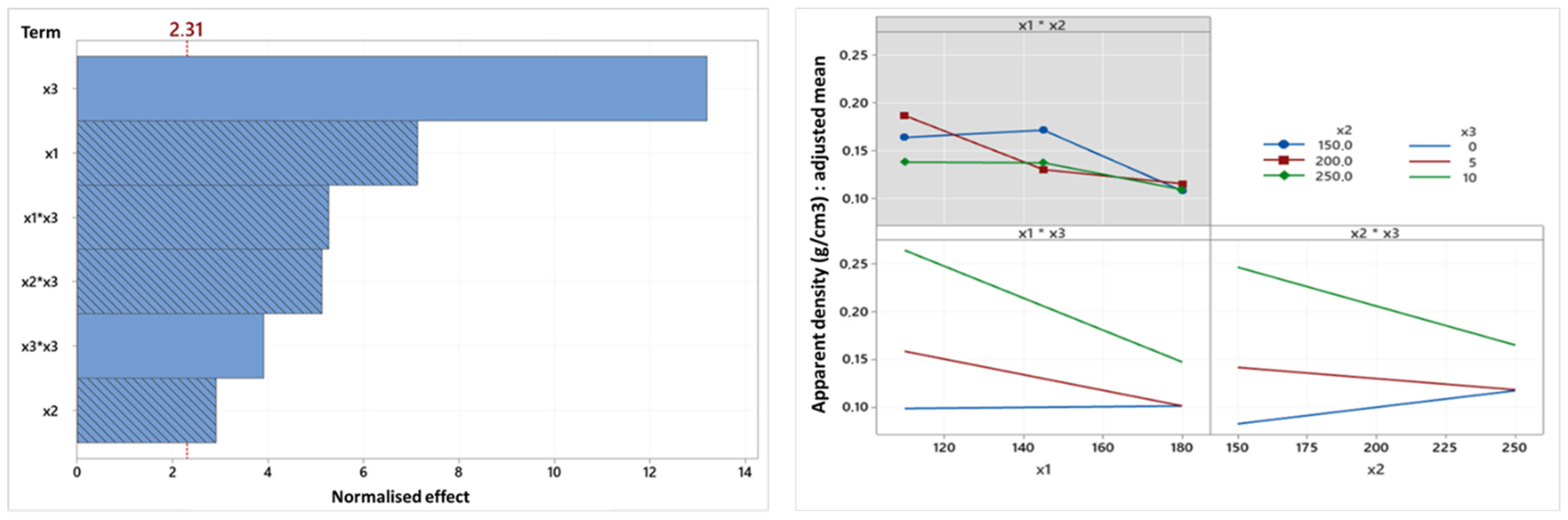Foods 14 01307 g004 Foods 14 01307 g004