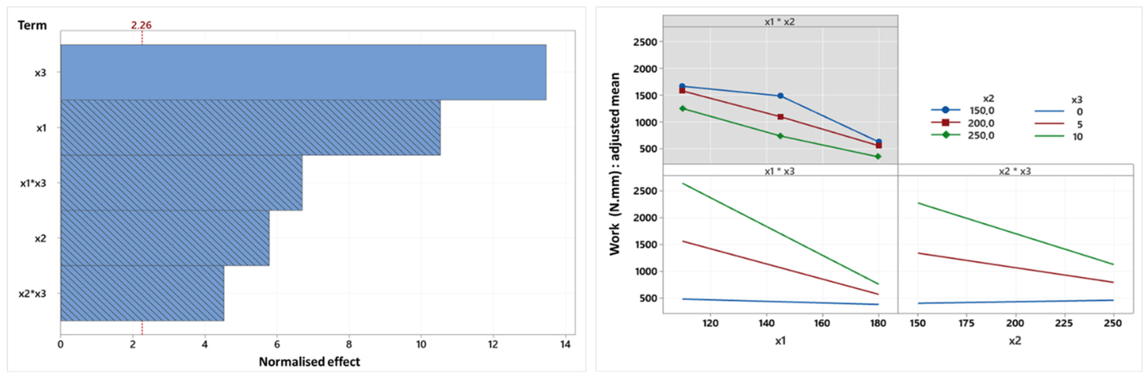 Foods 14 01307 g006 Foods 14 01307 g006