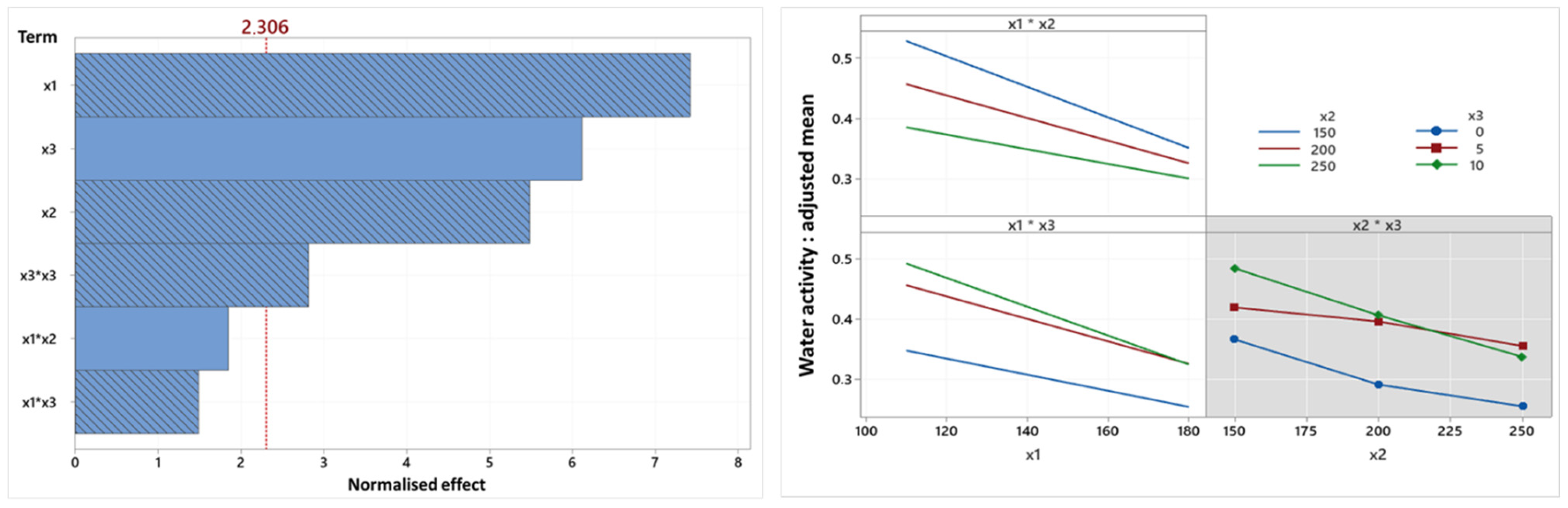 Foods 14 01307 g007 Foods 14 01307 g007
