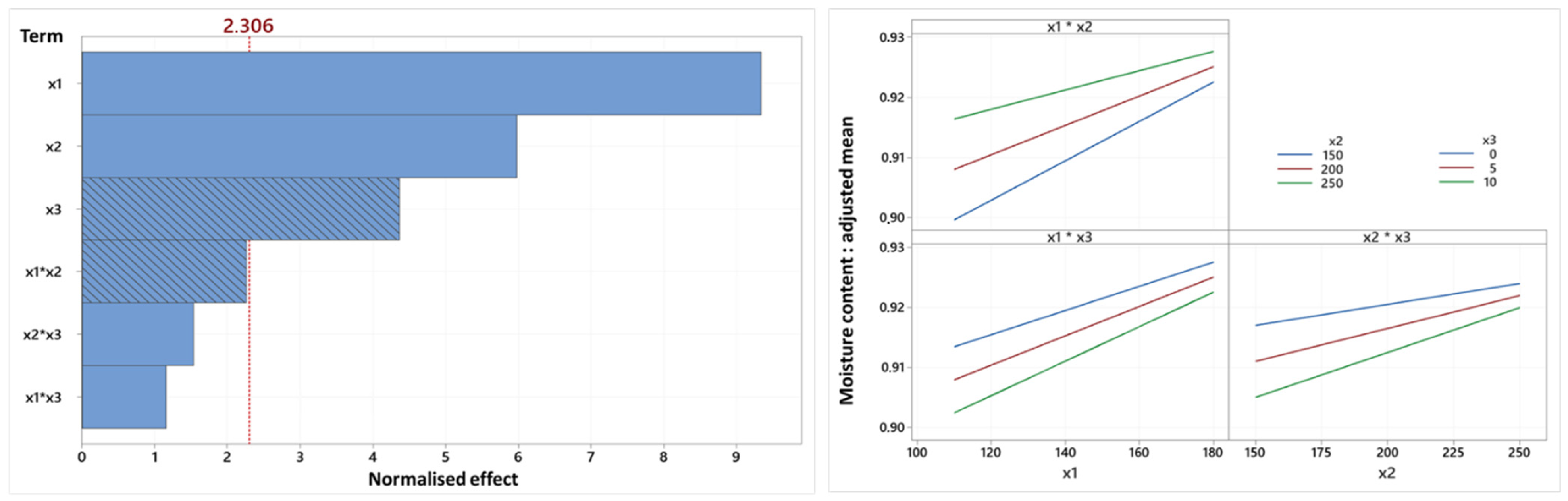 Foods 14 01307 g008 Foods 14 01307 g008
