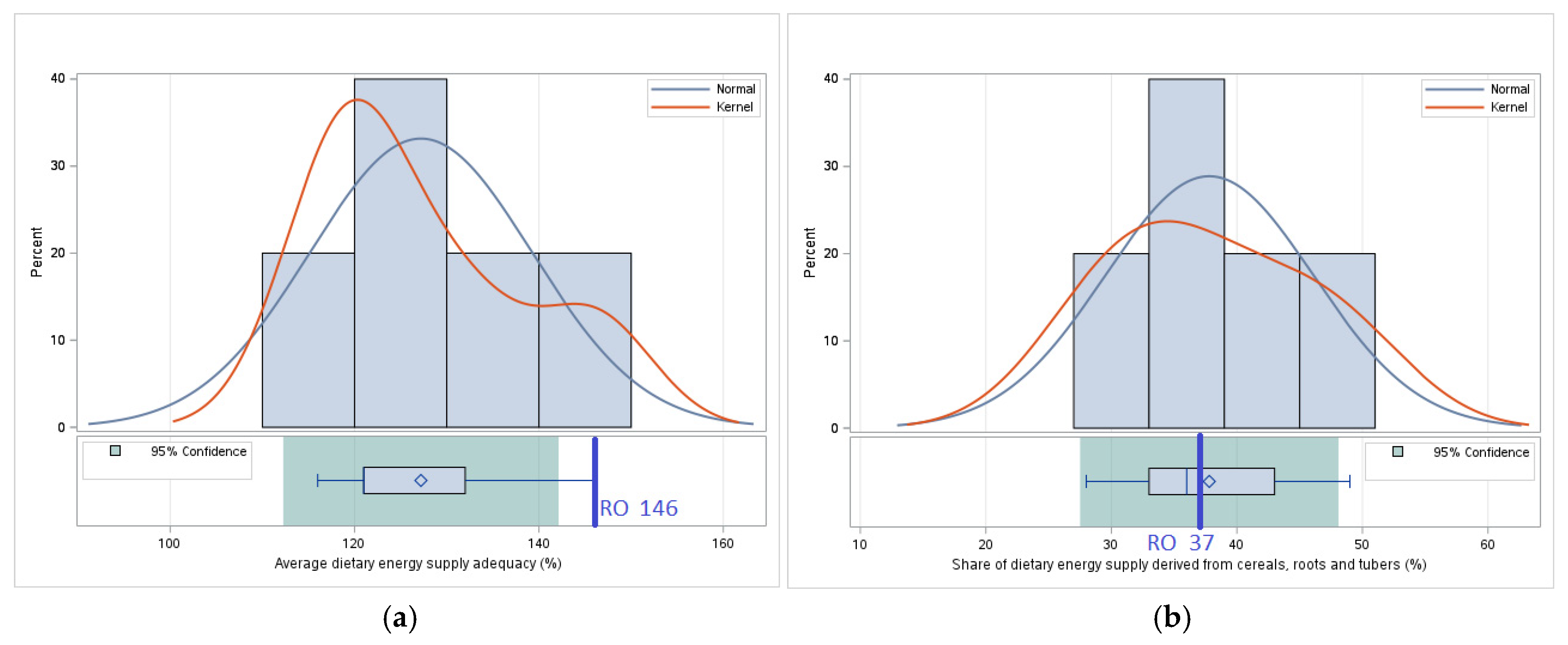 Foods 14 01309 g005a
