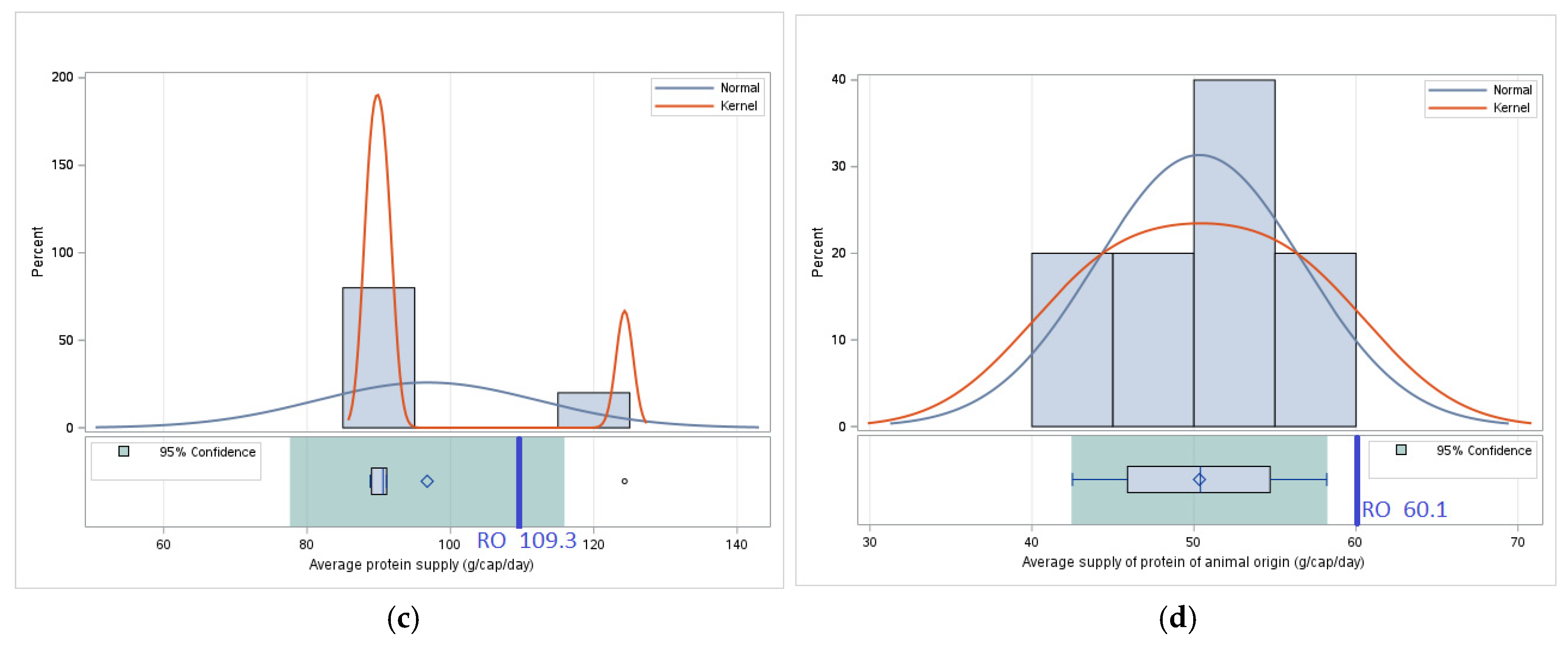 Foods 14 01309 g005b