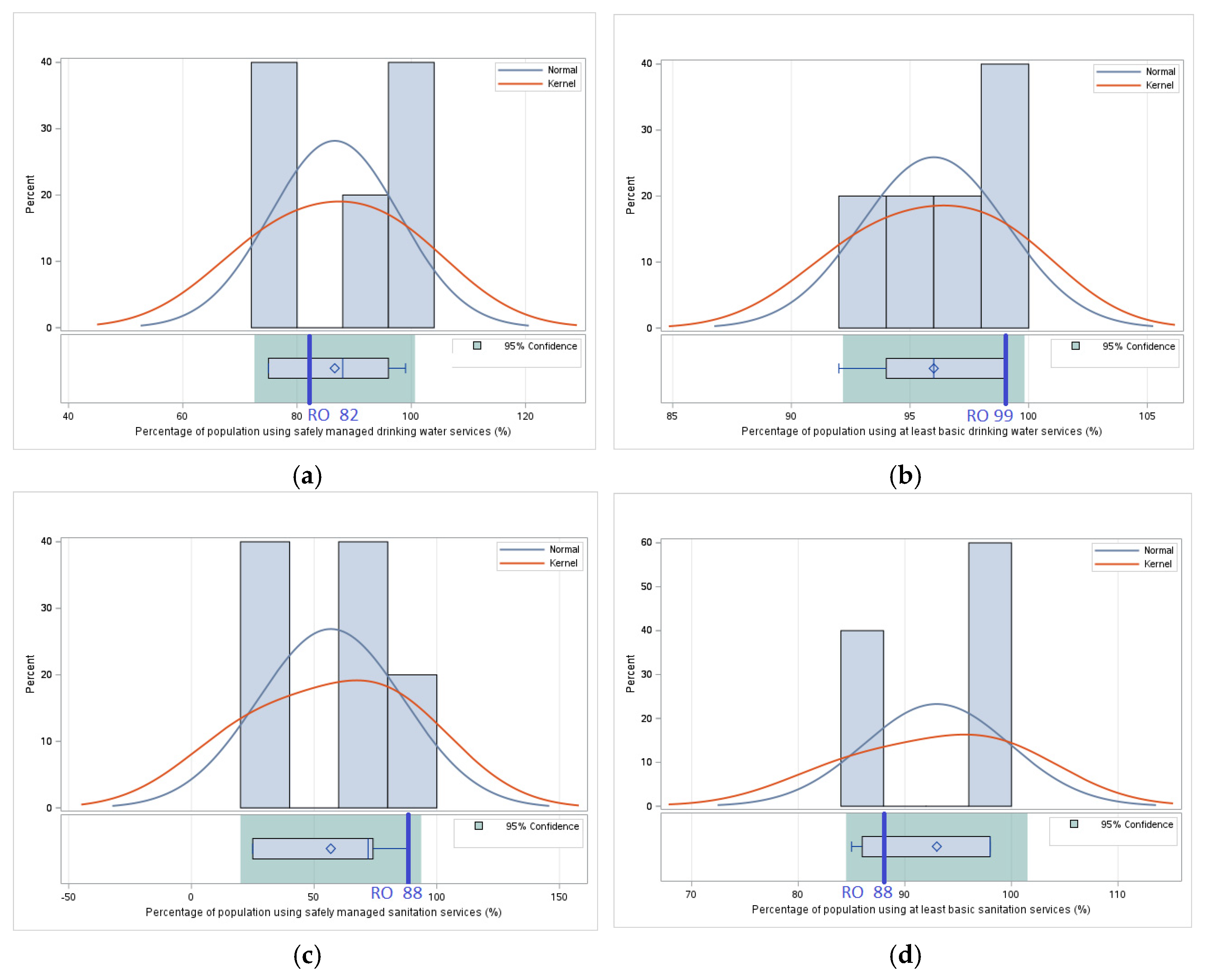 Foods 14 01309 g008a