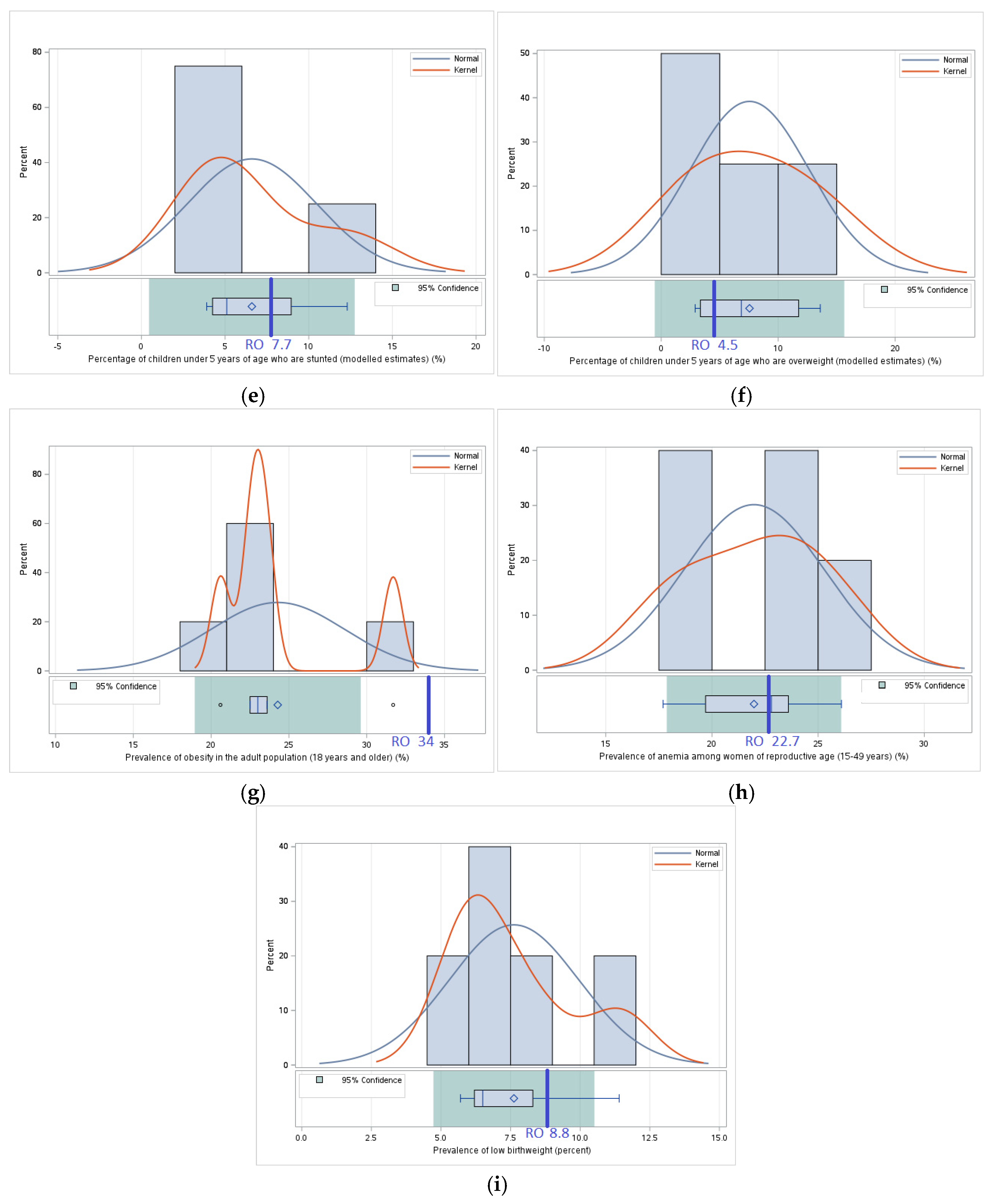 Foods 14 01309 g008b