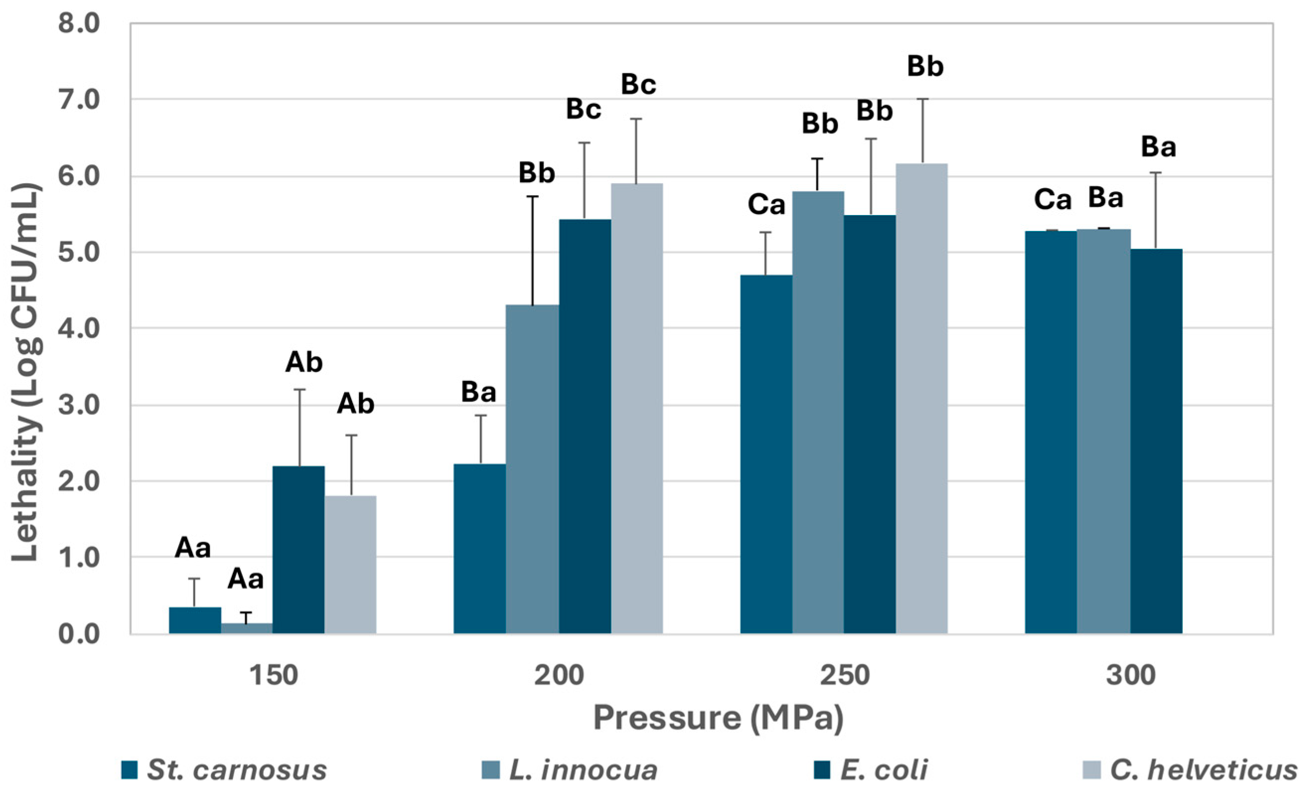 Foods 14 01310 g001 Foods 14 01310 g001