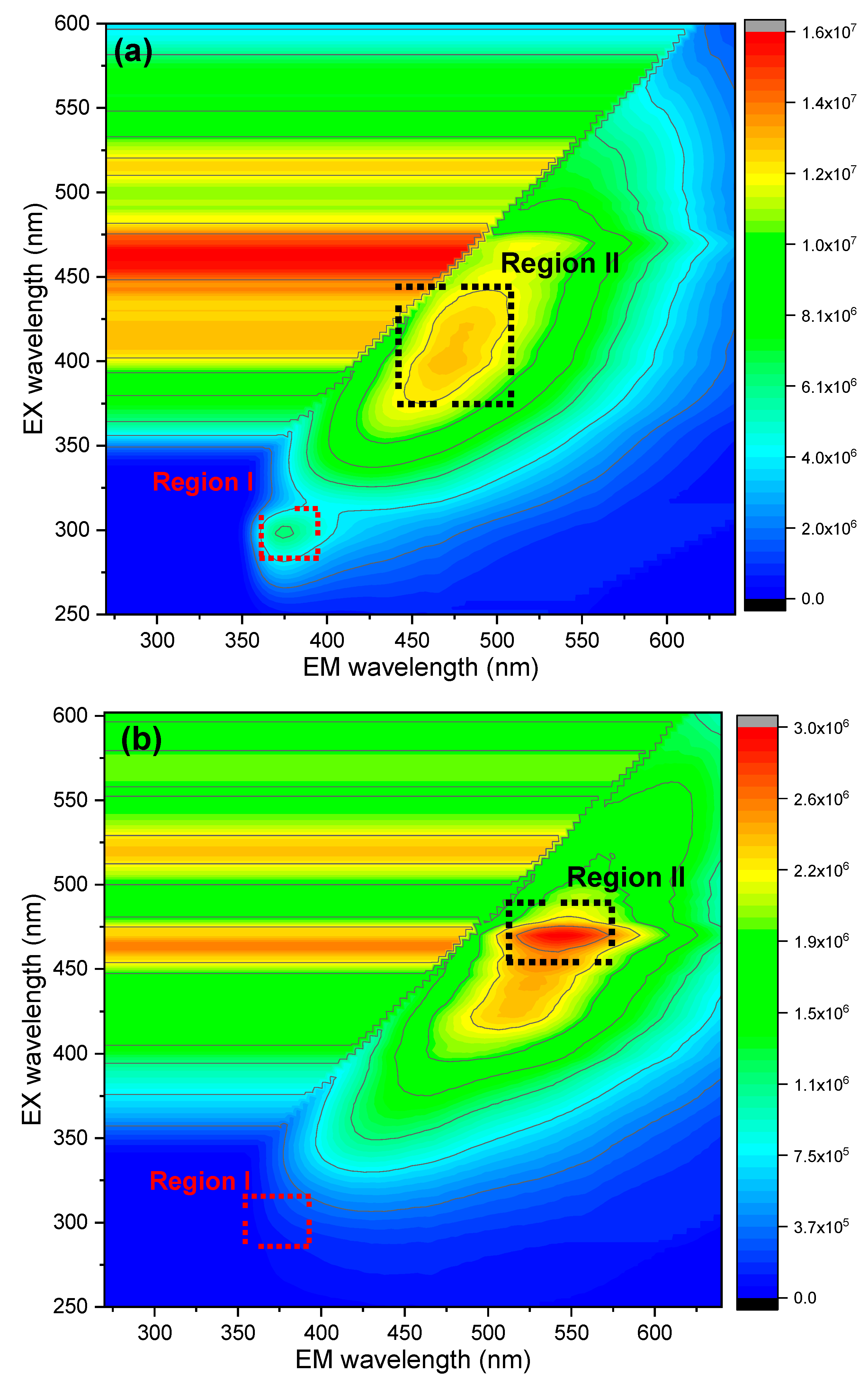Foods 14 01315 g003a