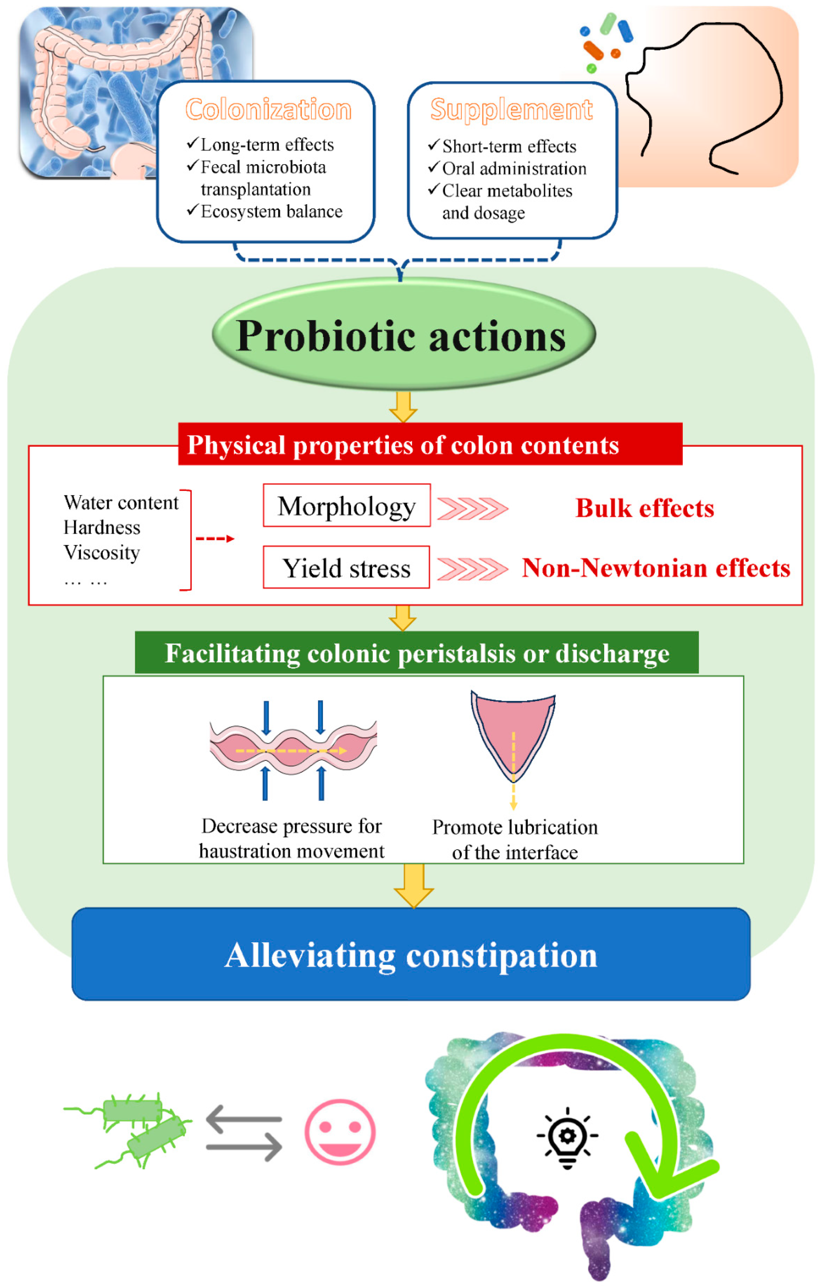 Foods 14 01335 g004 Foods 14 01335 g004