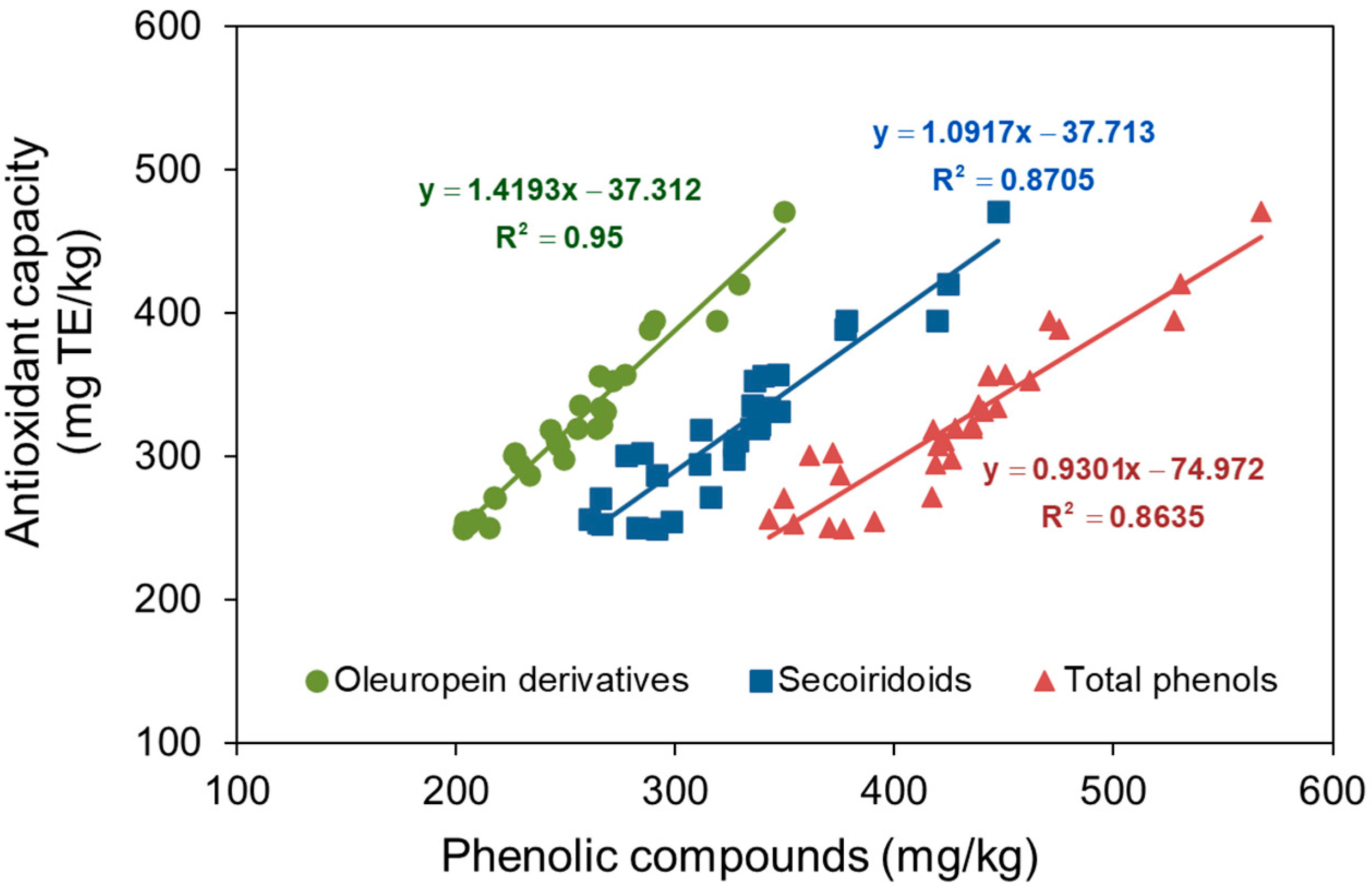 Foods 14 01336 g002 Foods 14 01336 g002