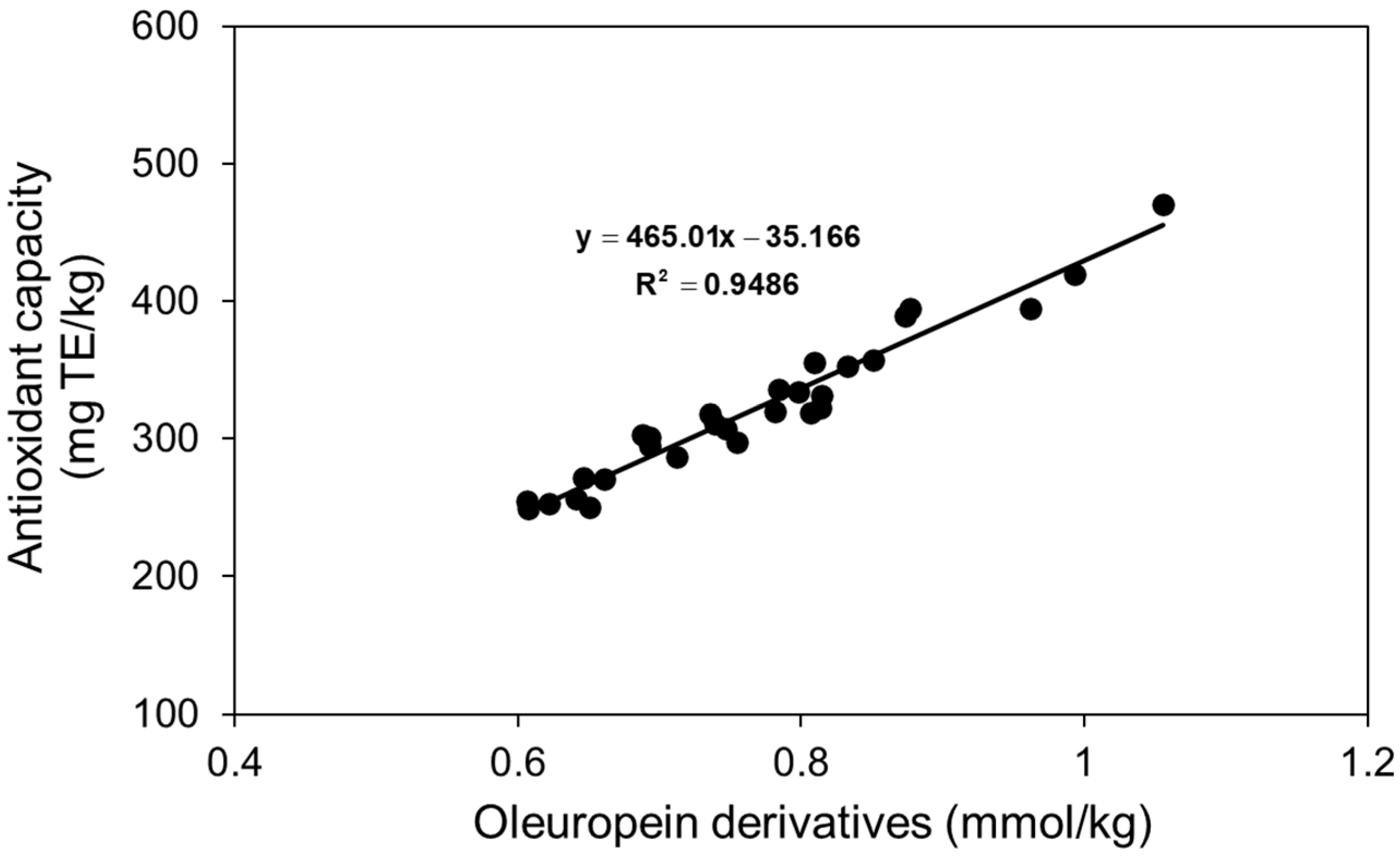 Foods 14 01336 g003 Foods 14 01336 g003
