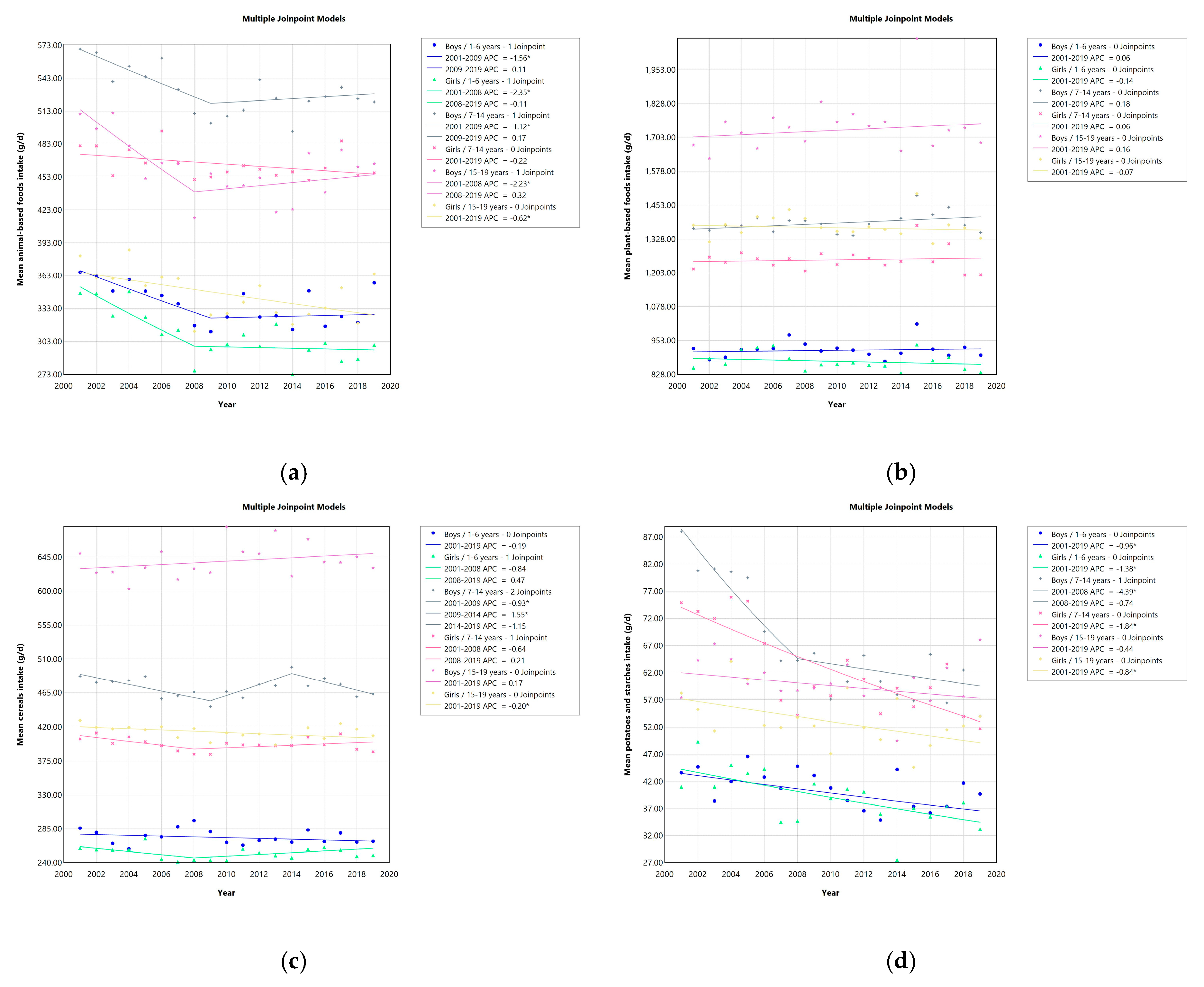 Foods 14 01392 g001a
