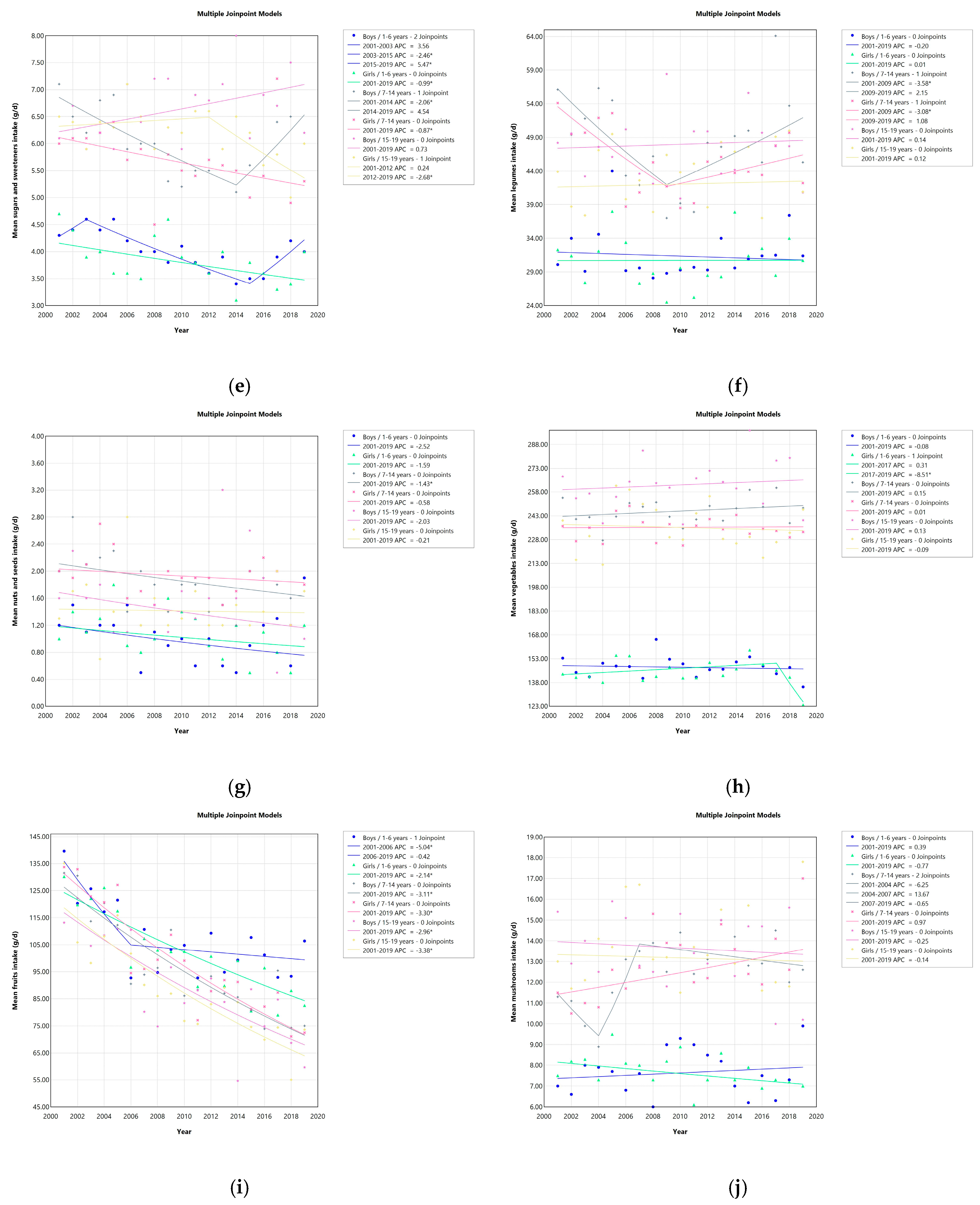 Foods 14 01392 g001b