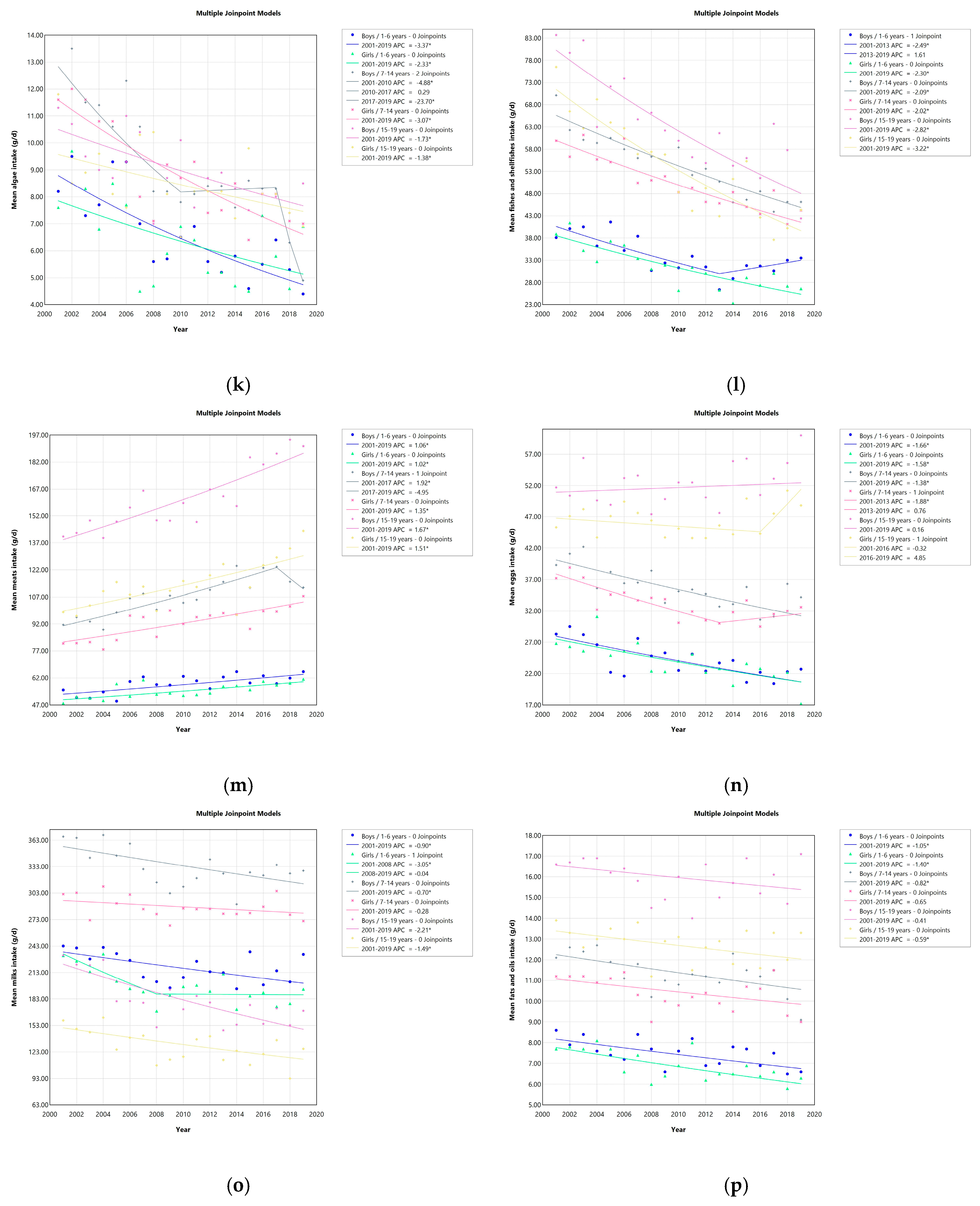 Foods 14 01392 g001c