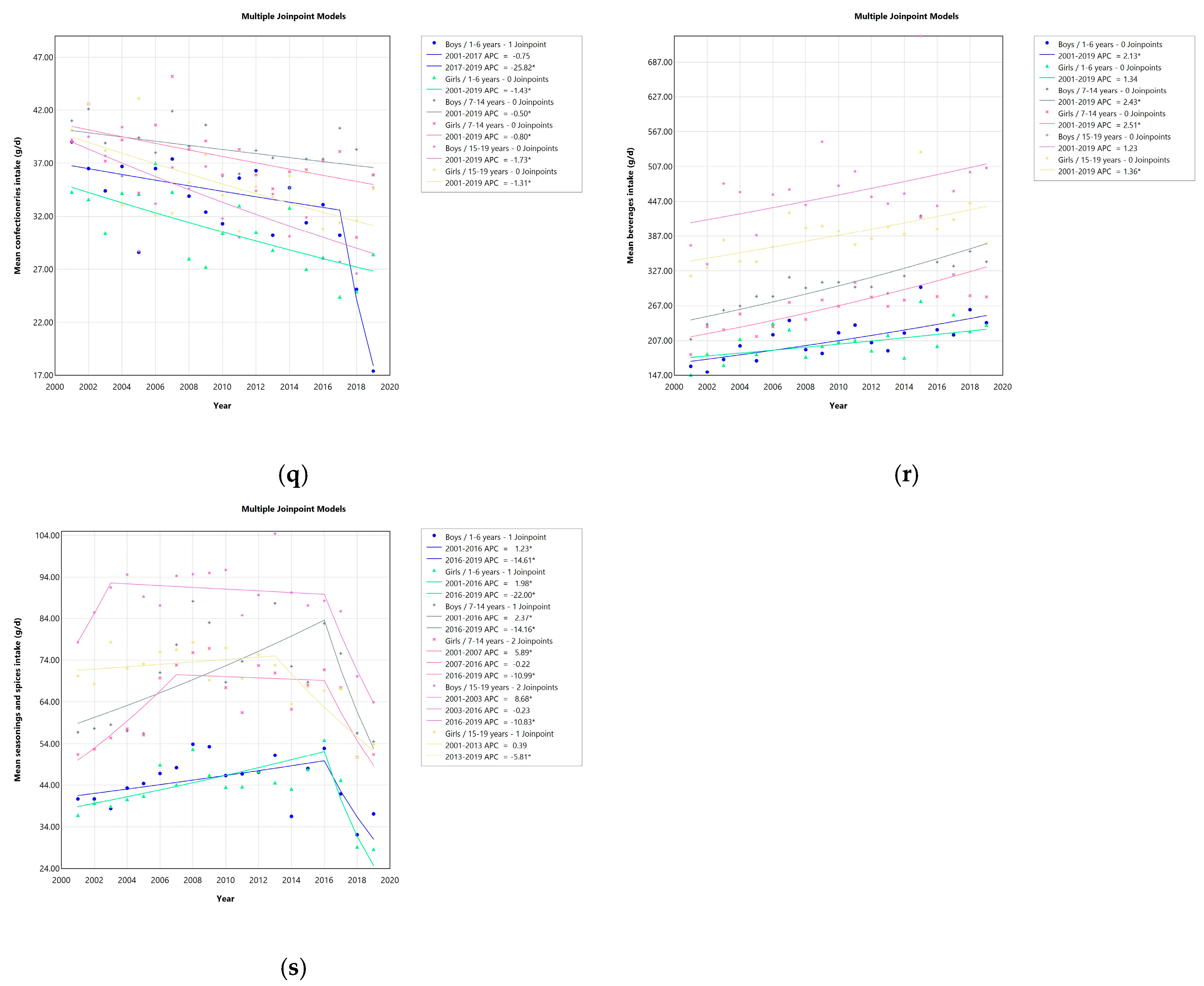 Foods 14 01392 g001d