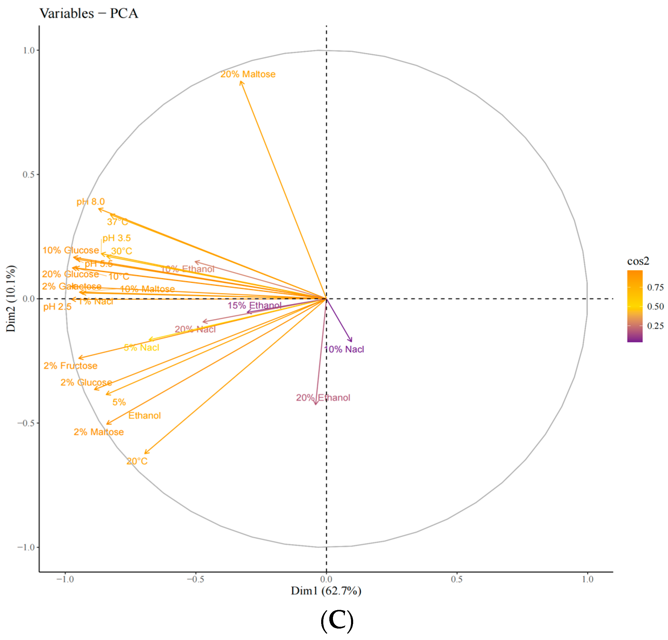 Foods 14 01395 g003b