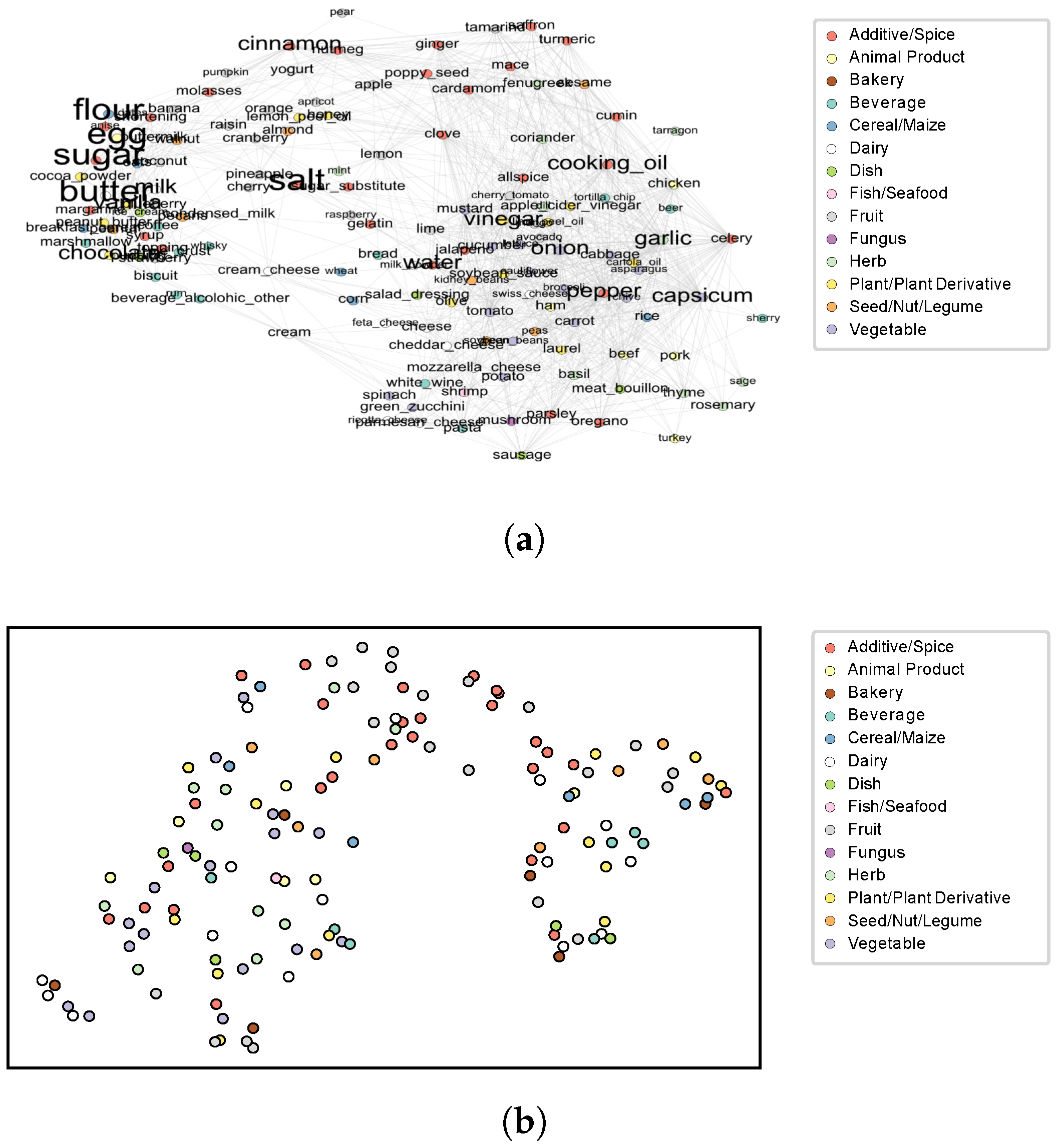 Foods 14 01411 g0a1a