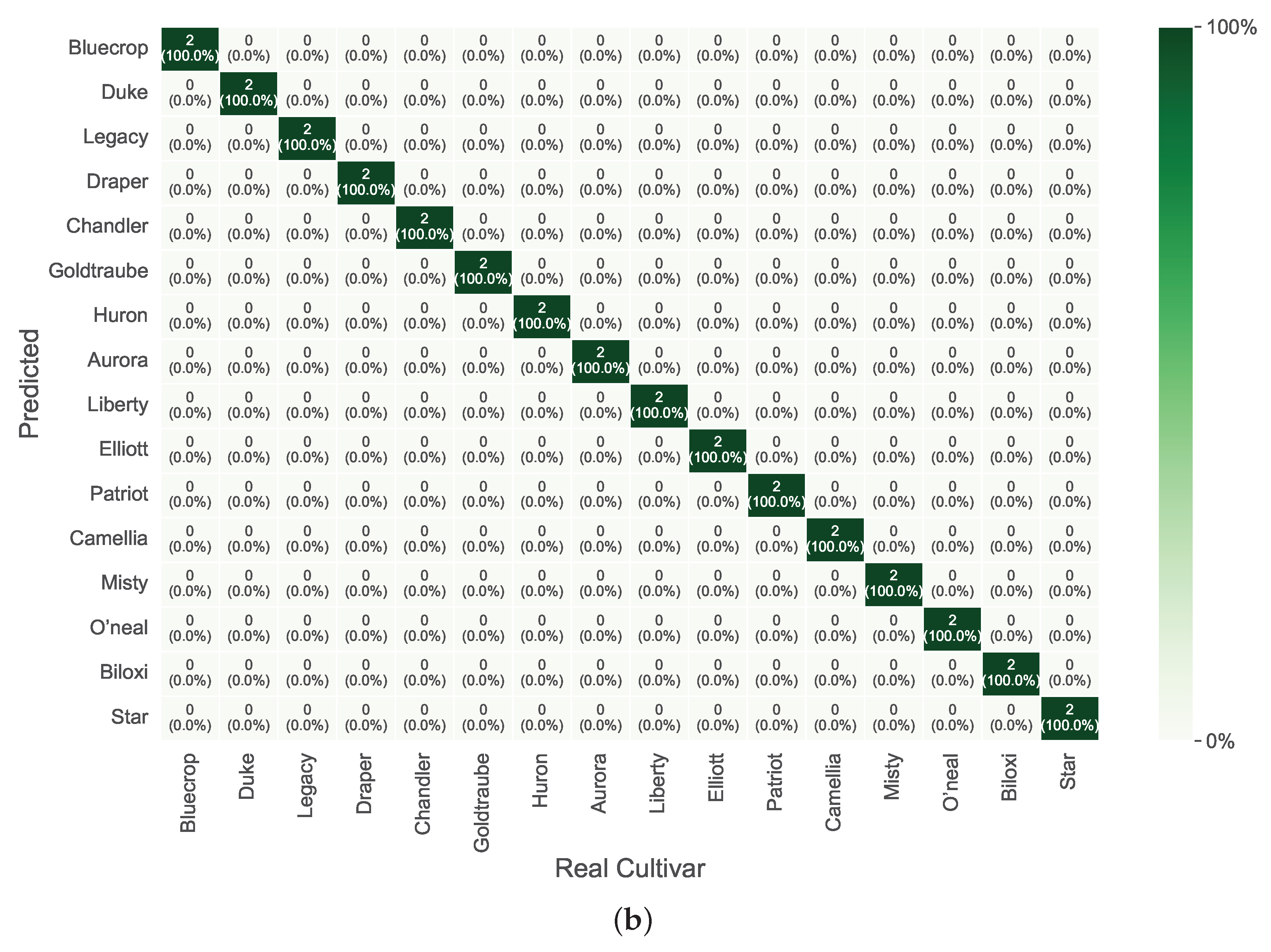 Foods 14 01428 g007b