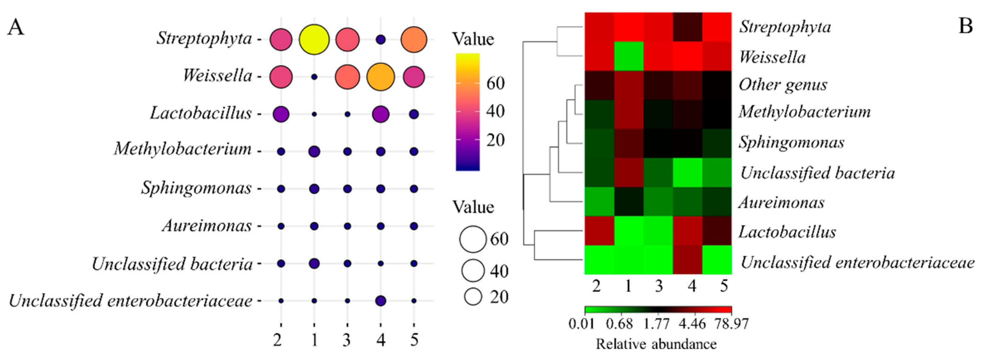 Foods 14 01431 g0a10a
