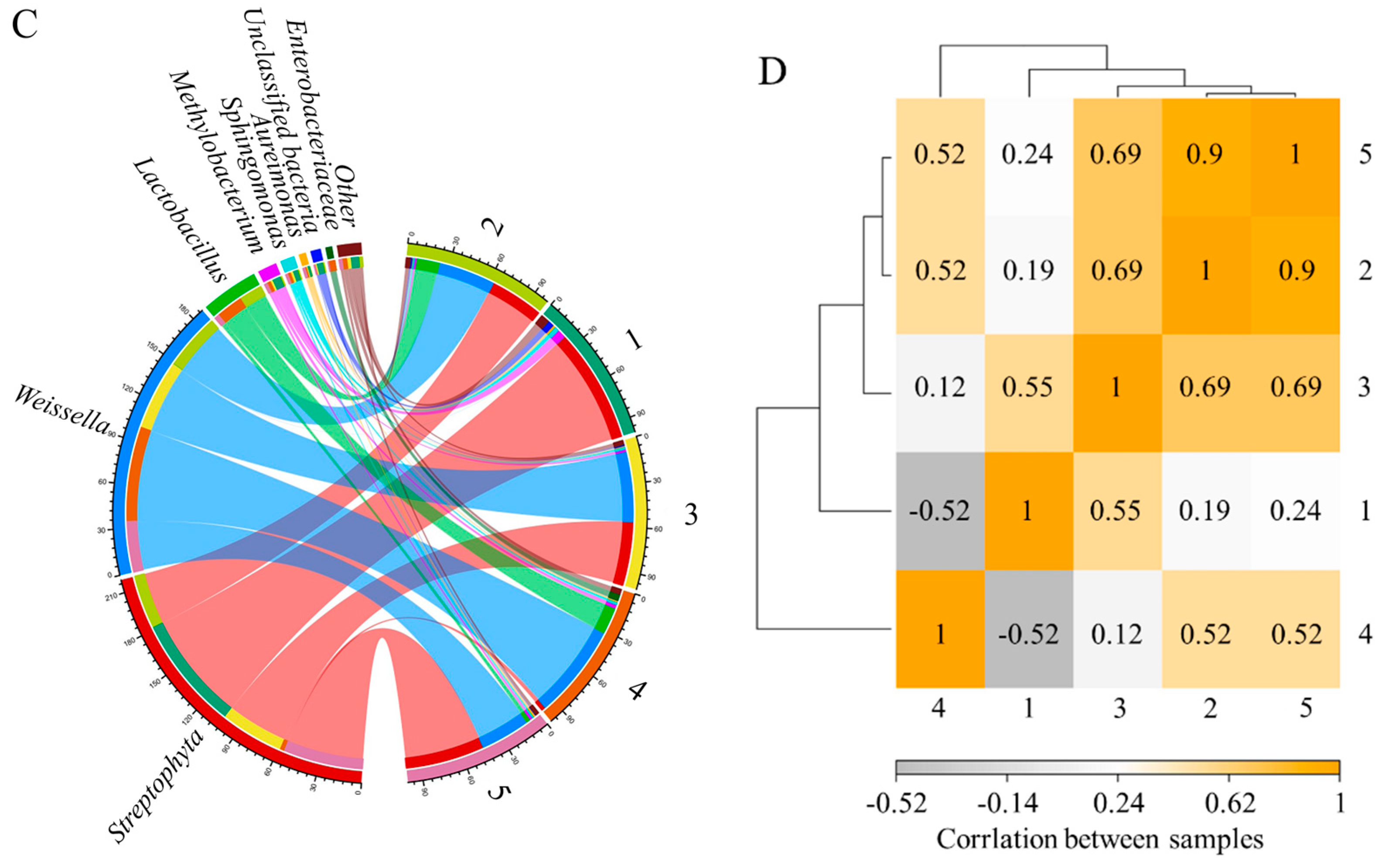 Foods 14 01431 g0a10b