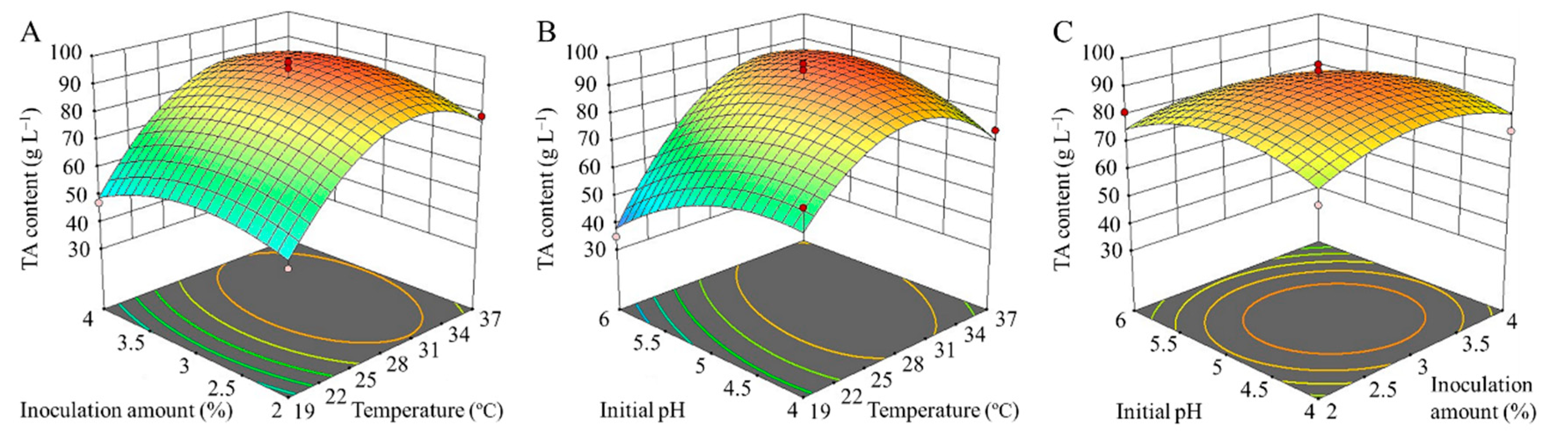 Foods 14 01431 g0a3a