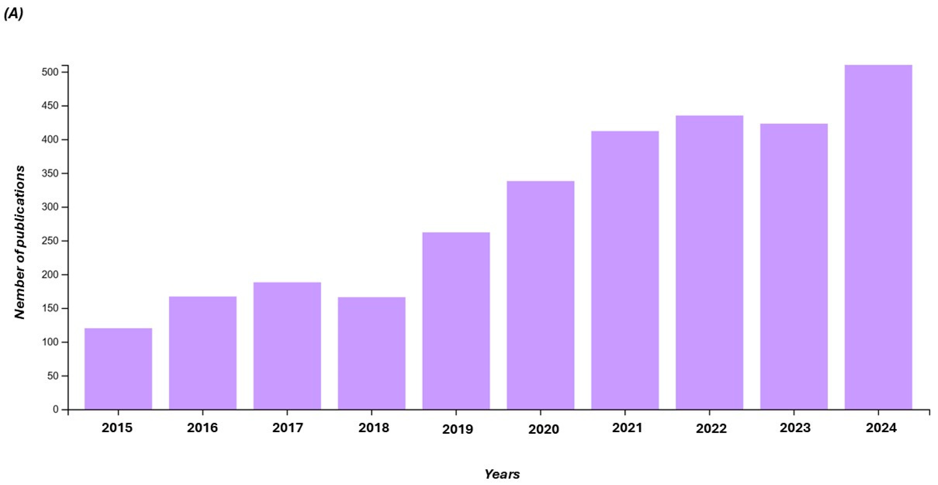 Foods 14 01439 g001a