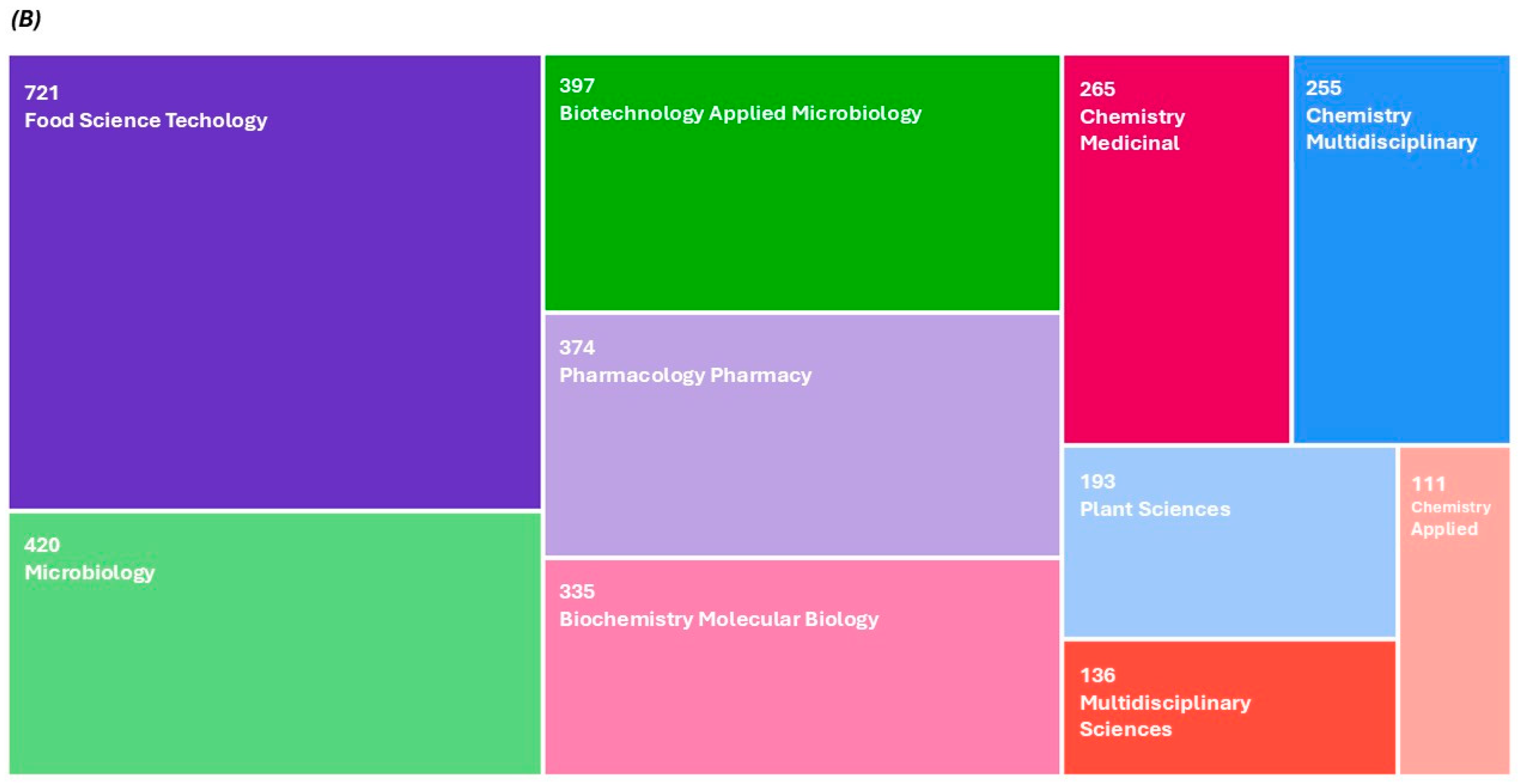 Foods 14 01439 g001b