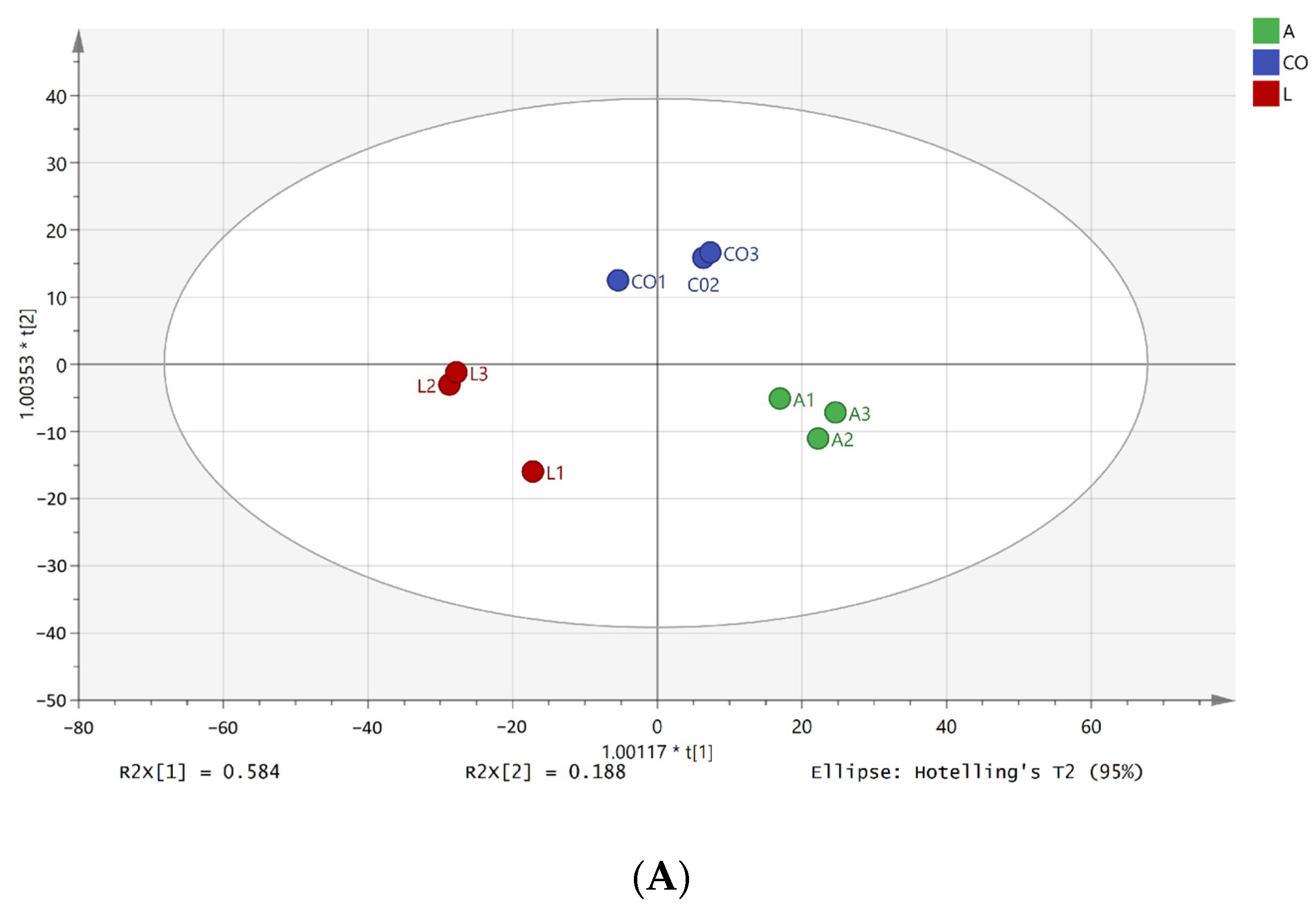 Foods 14 01471 g002a