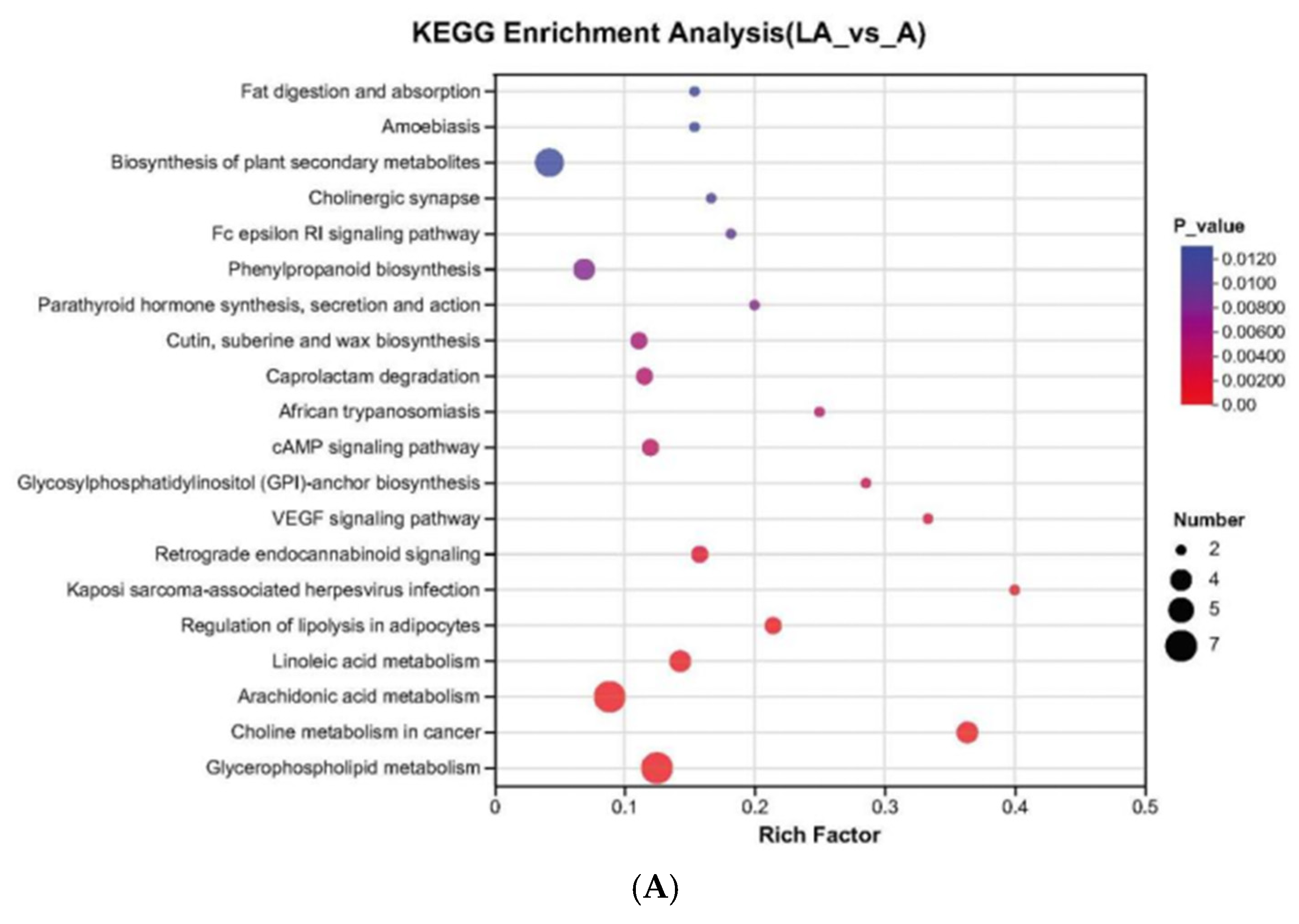 Foods 14 01471 g005a