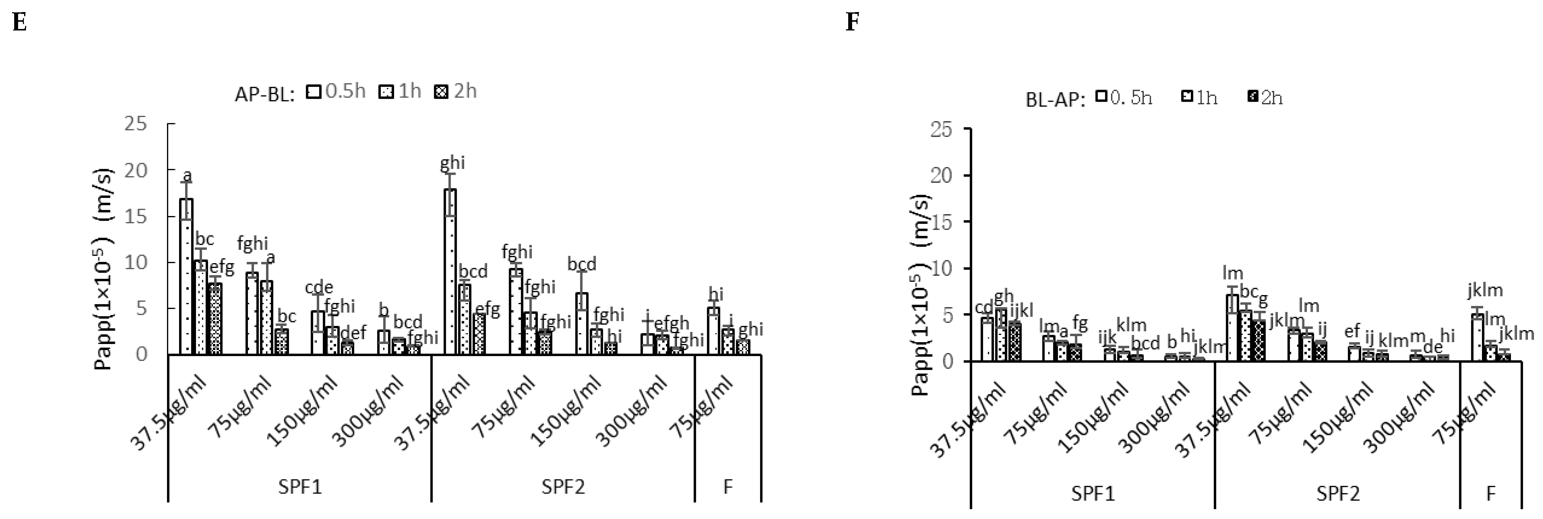 Foods 14 01486 g005b