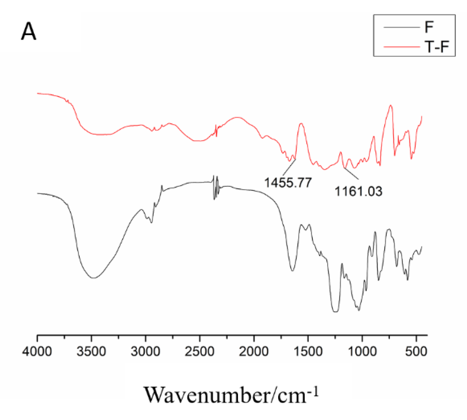 Foods 14 01486 g009a