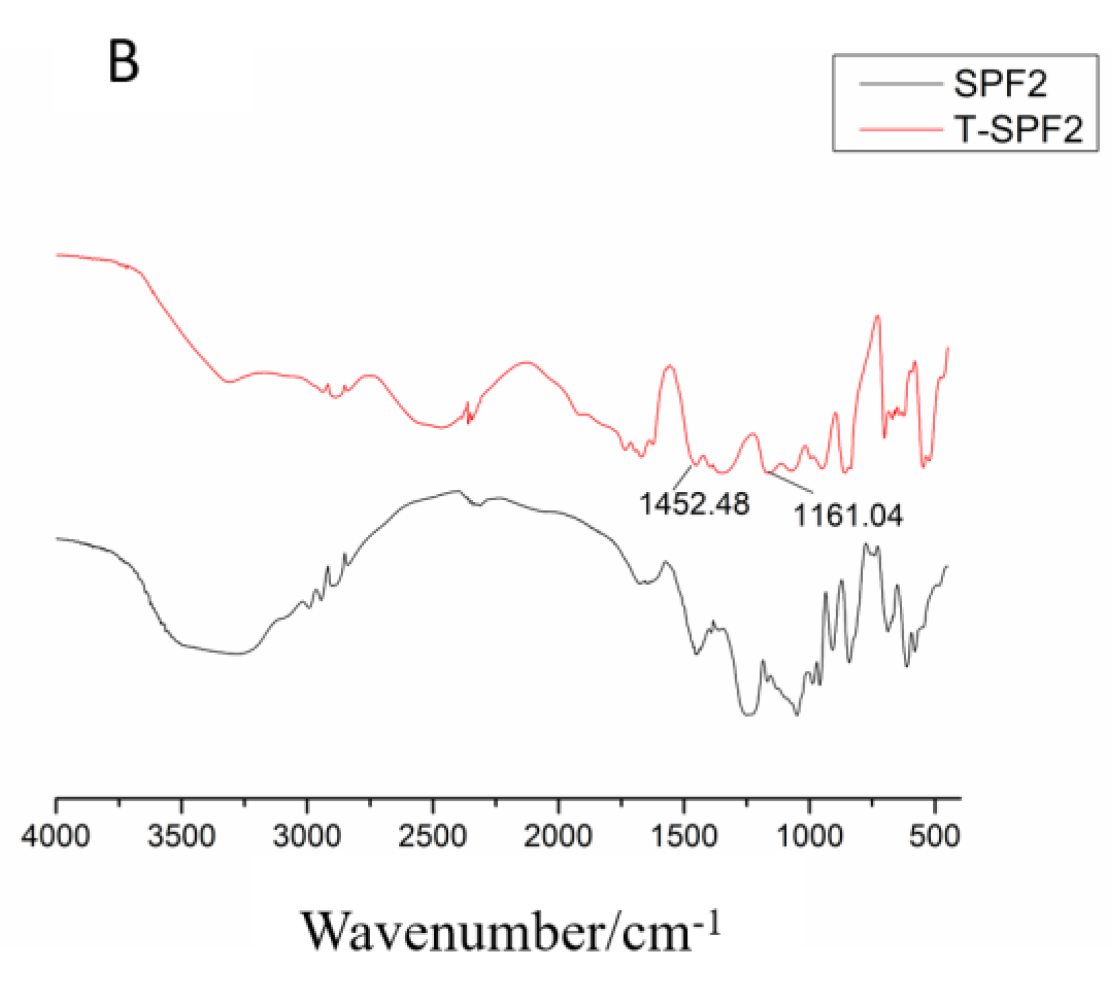 Foods 14 01486 g009b