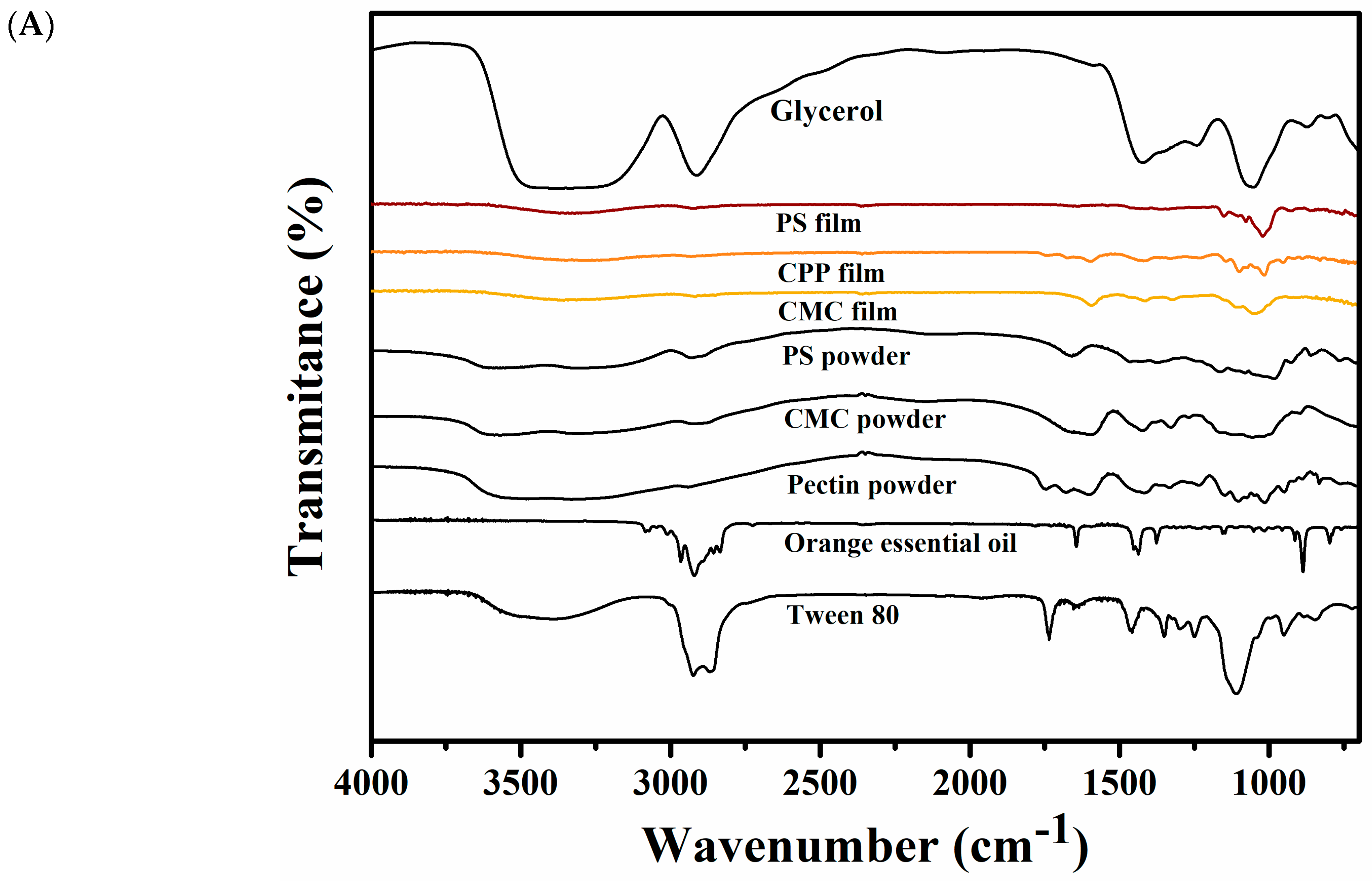 Foods 14 01501 g005a