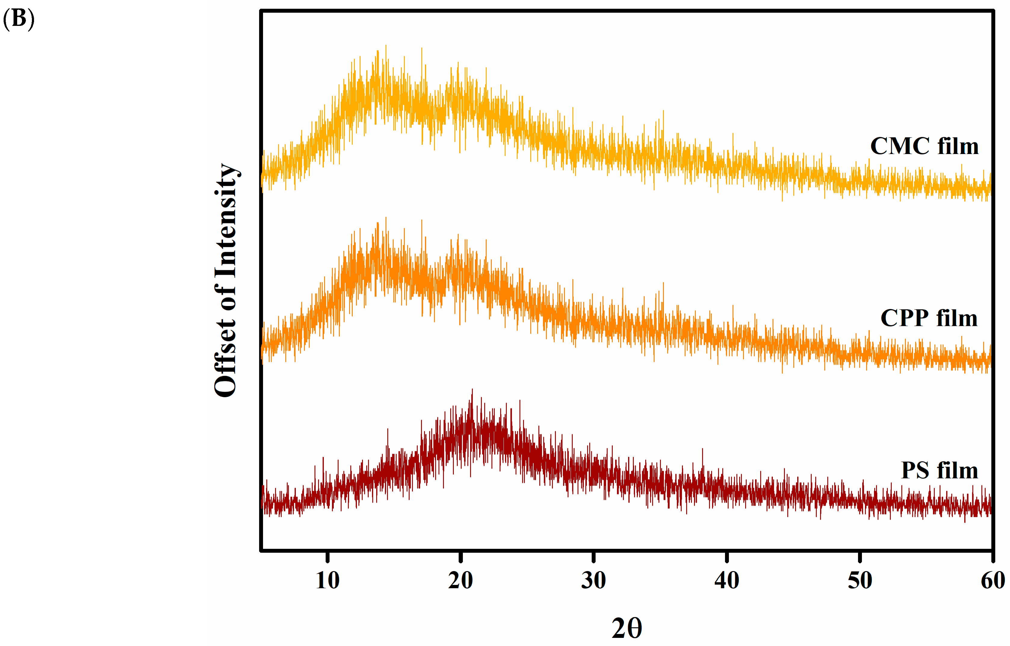 Foods 14 01501 g005b