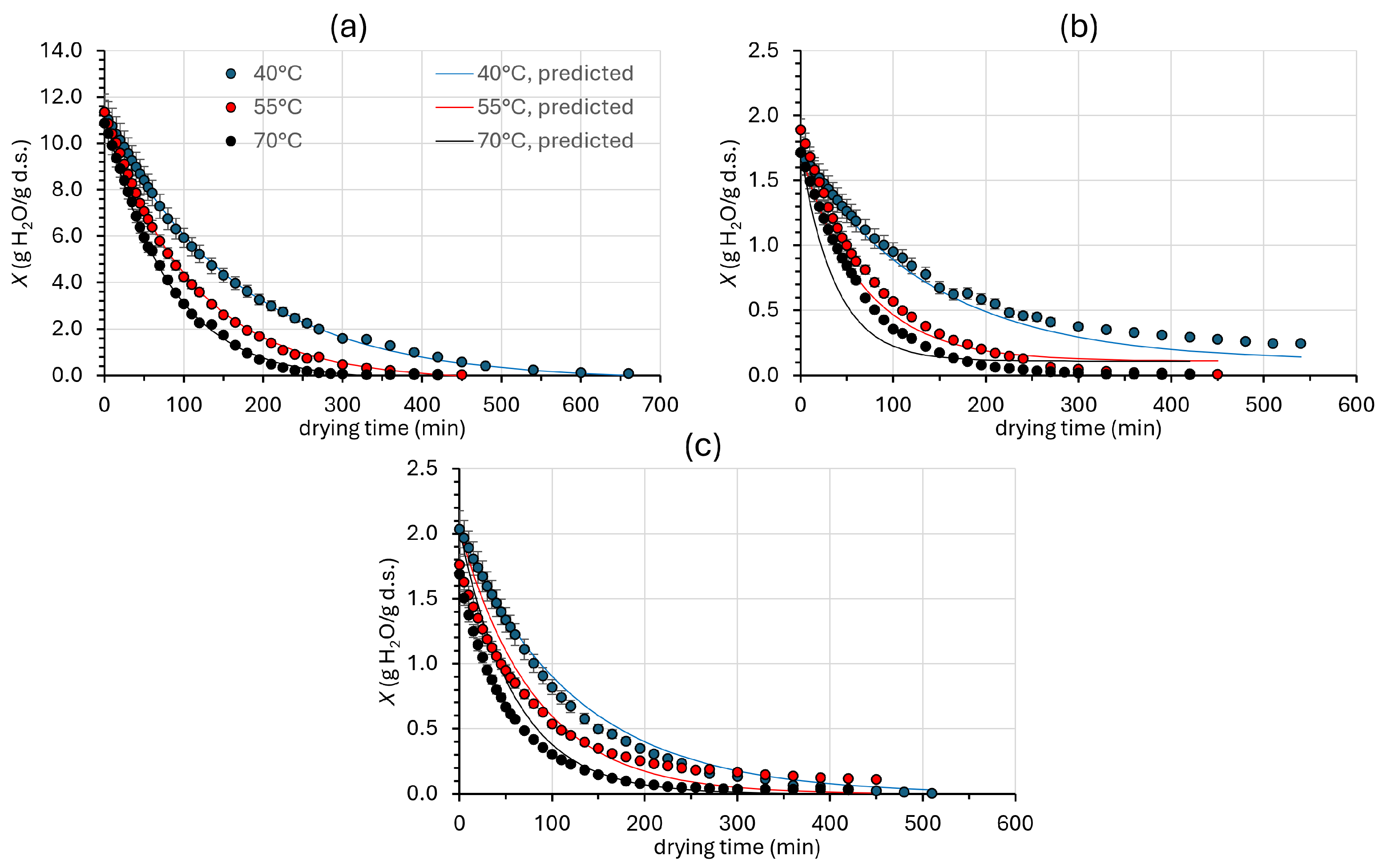 Foods 14 01543 g002 Foods 14 01543 g002