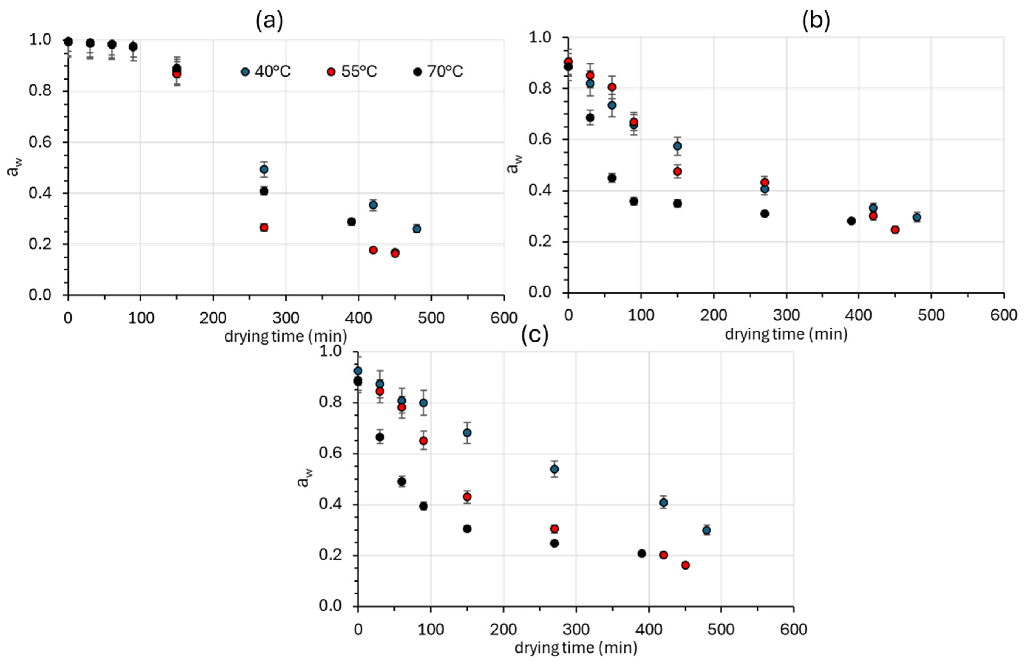 Foods 14 01543 g003 Foods 14 01543 g003