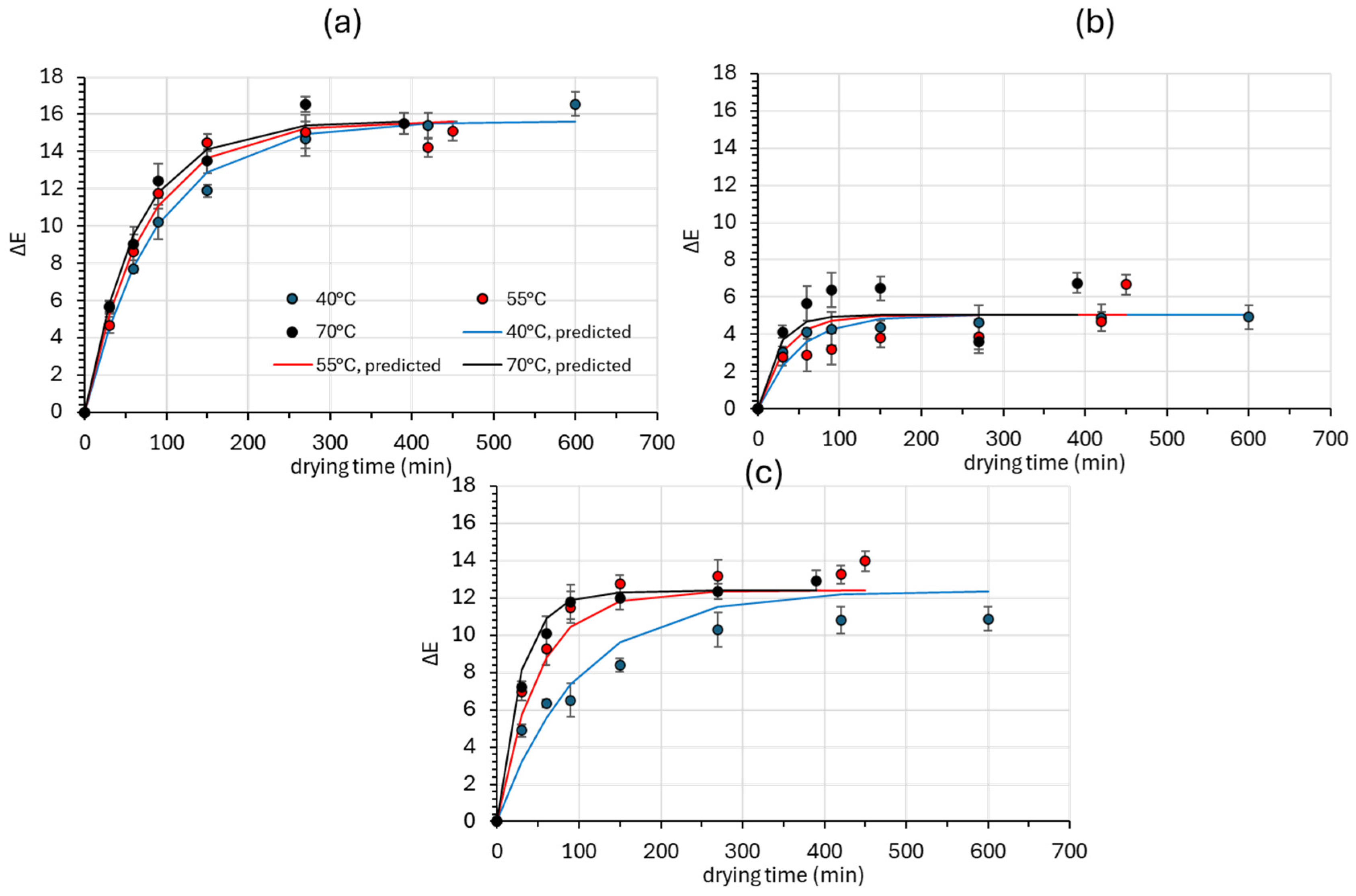 Foods 14 01543 g005 Foods 14 01543 g005