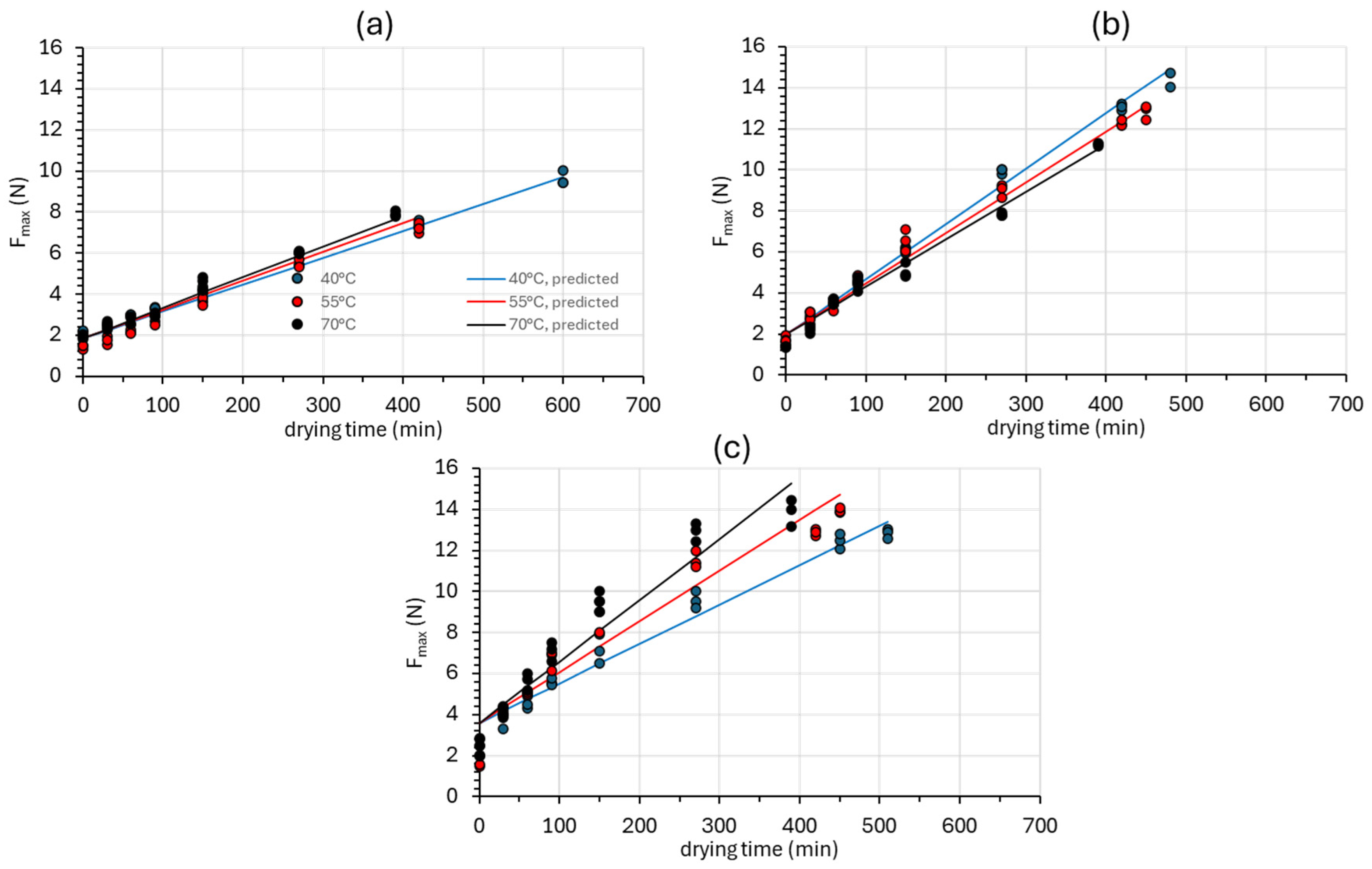 Foods 14 01543 g006 Foods 14 01543 g006