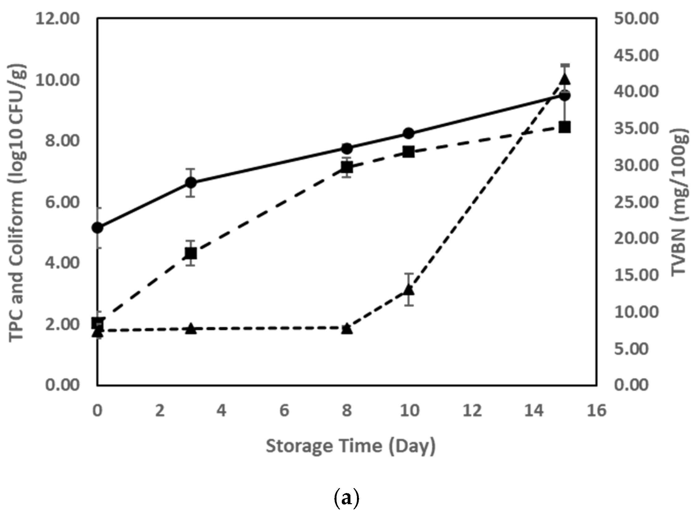 Foods 14 01544 g003a