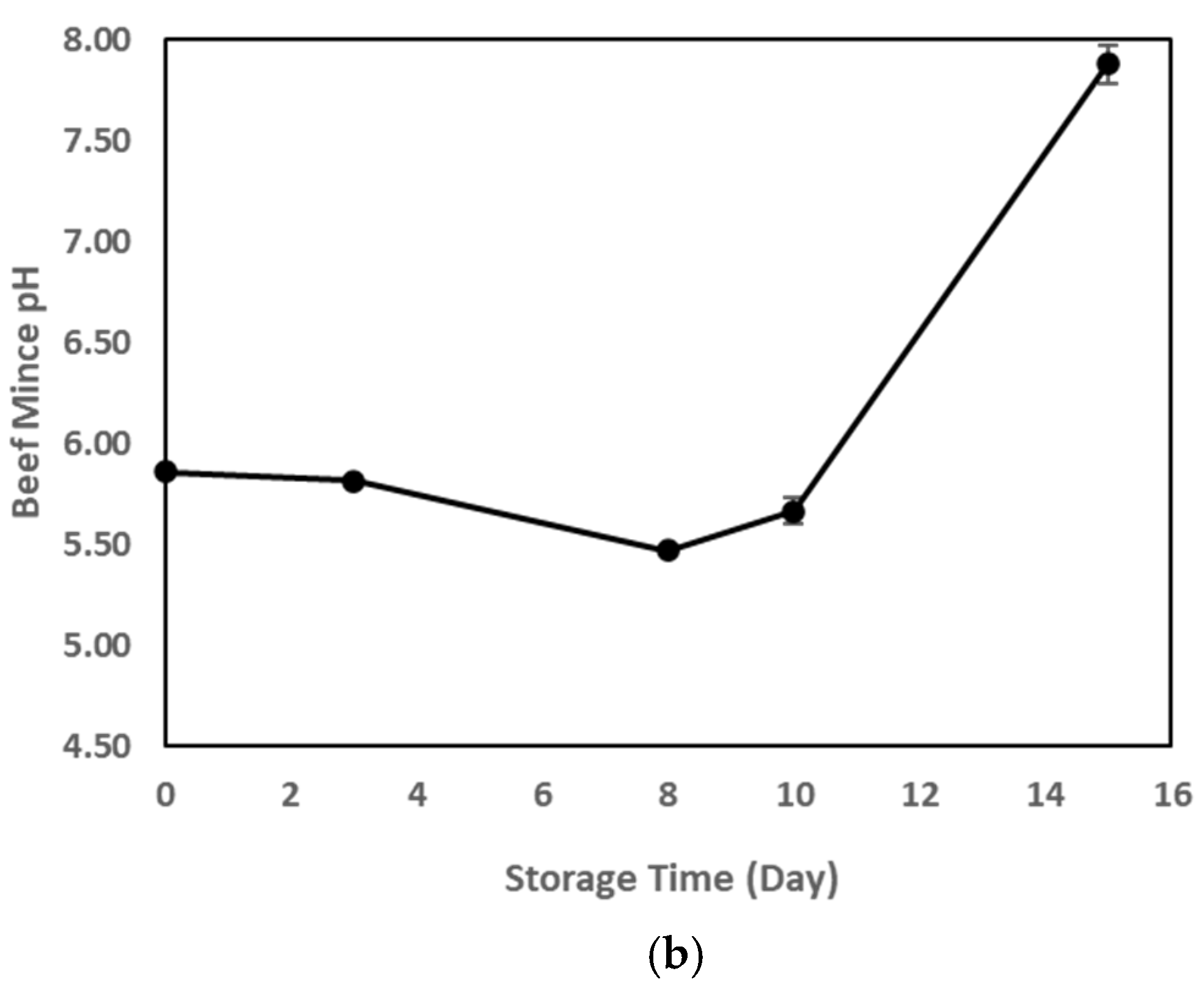 Foods 14 01544 g003b