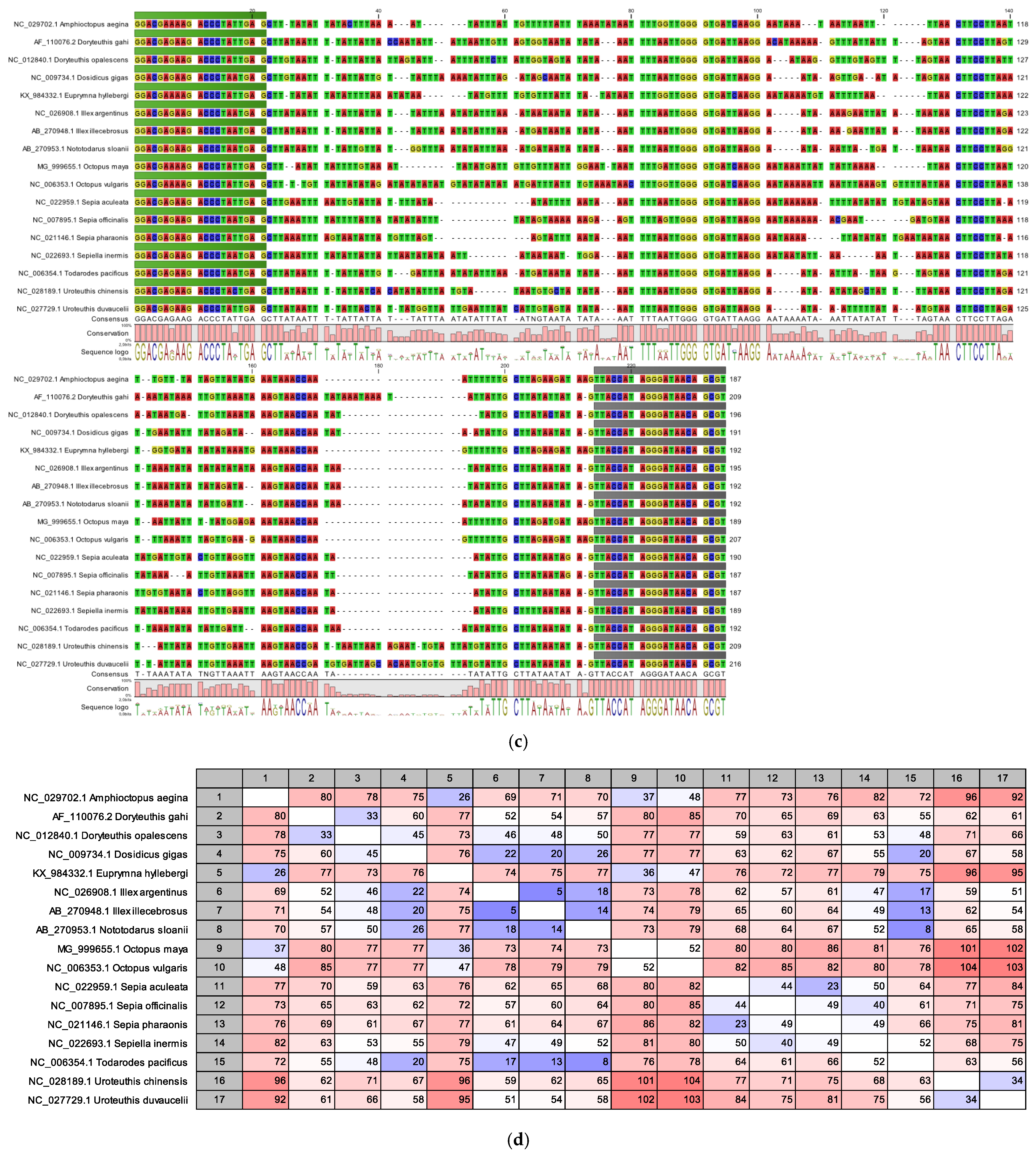 Foods 14 01549 g001b