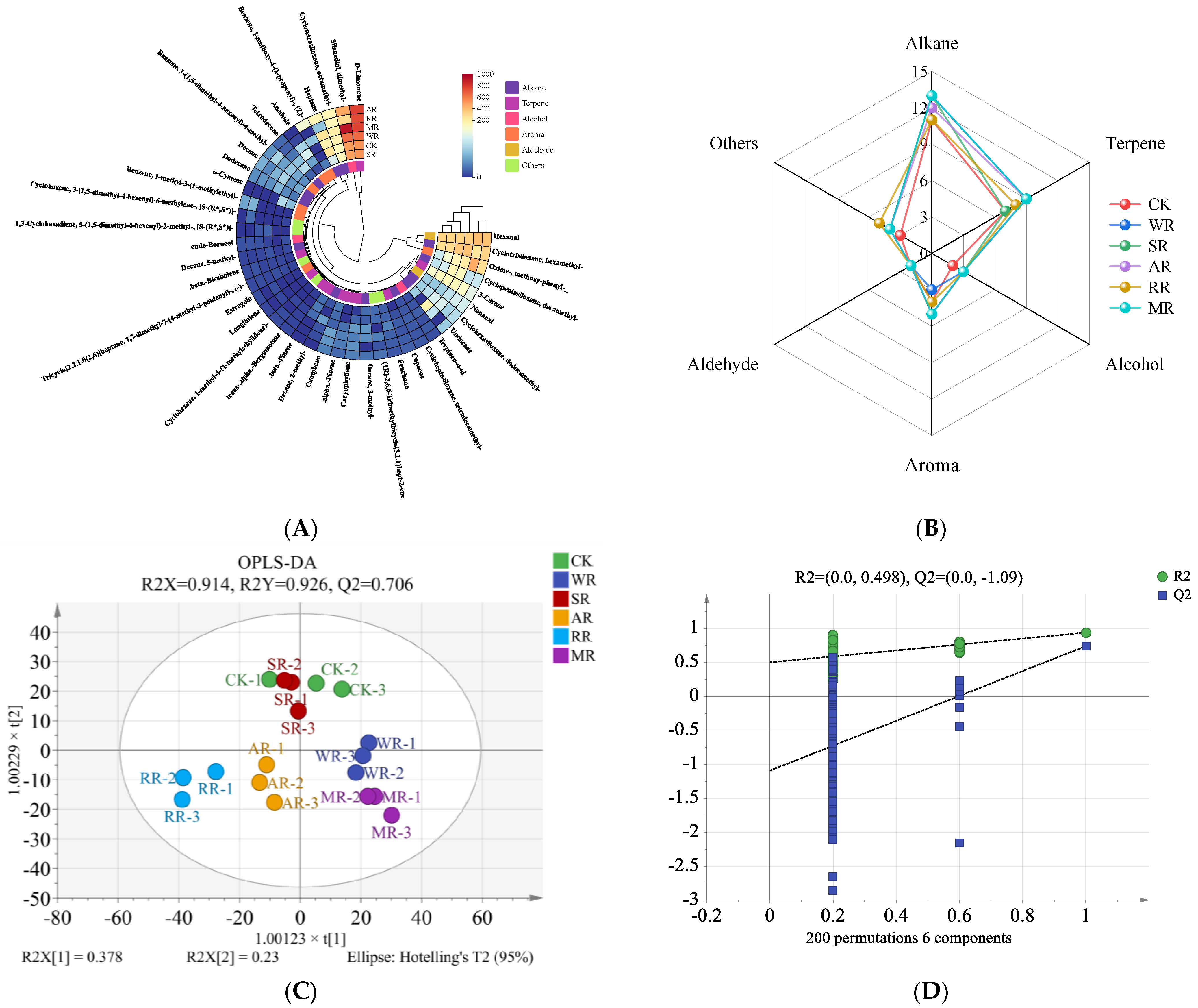 Foods 14 01574 g008a
