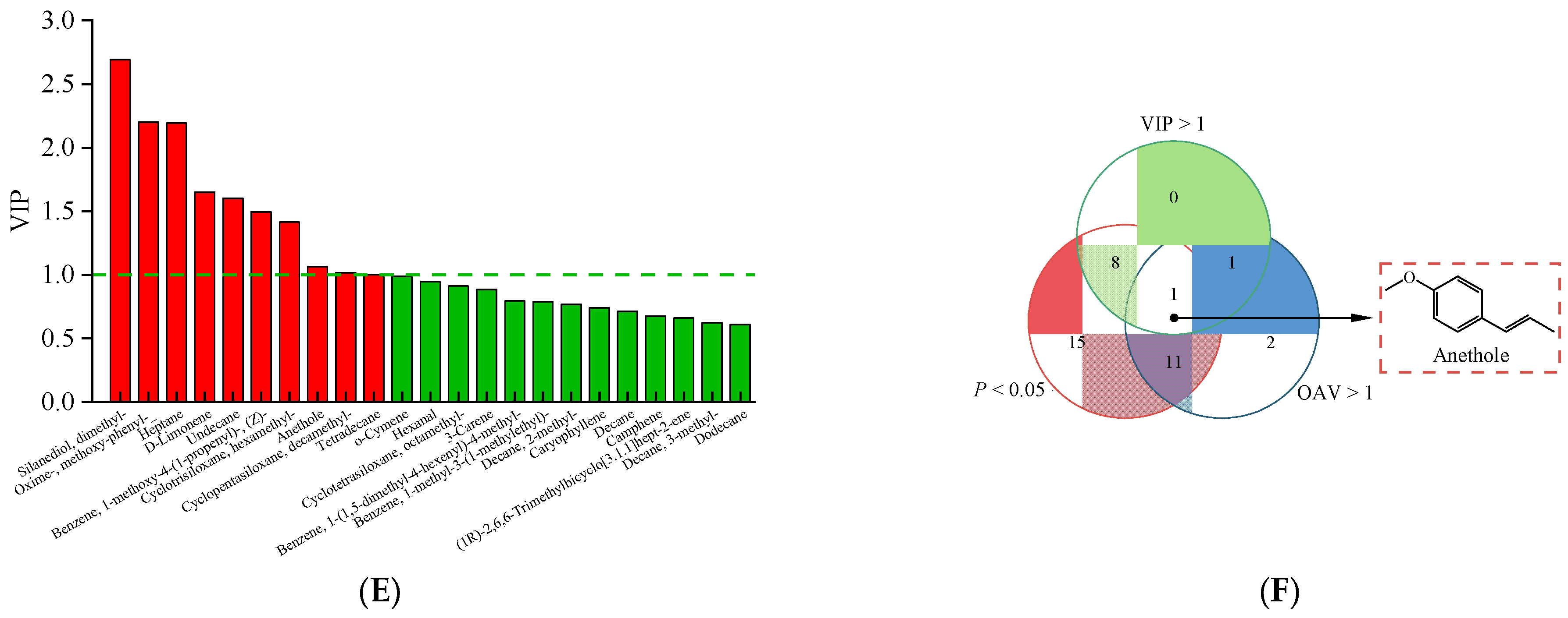 Foods 14 01574 g008b