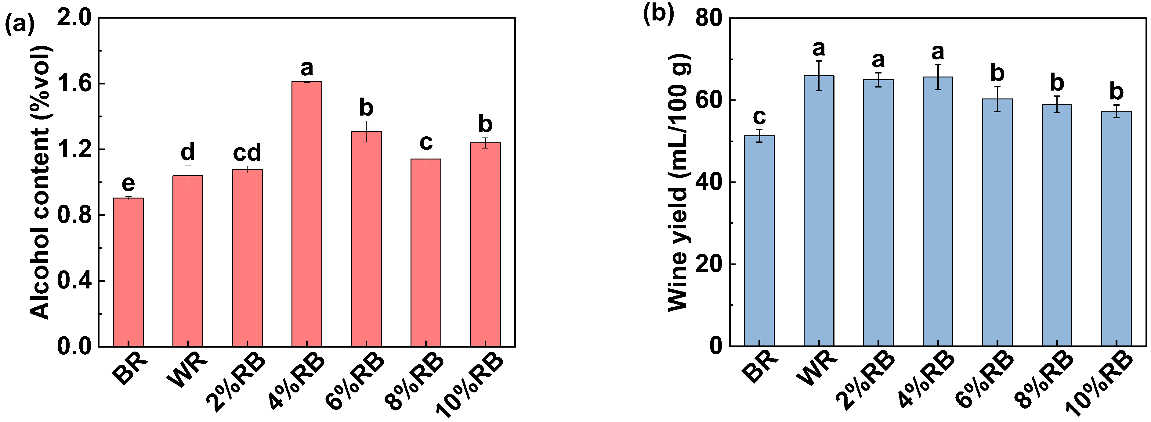 Foods 14 01582 g001a