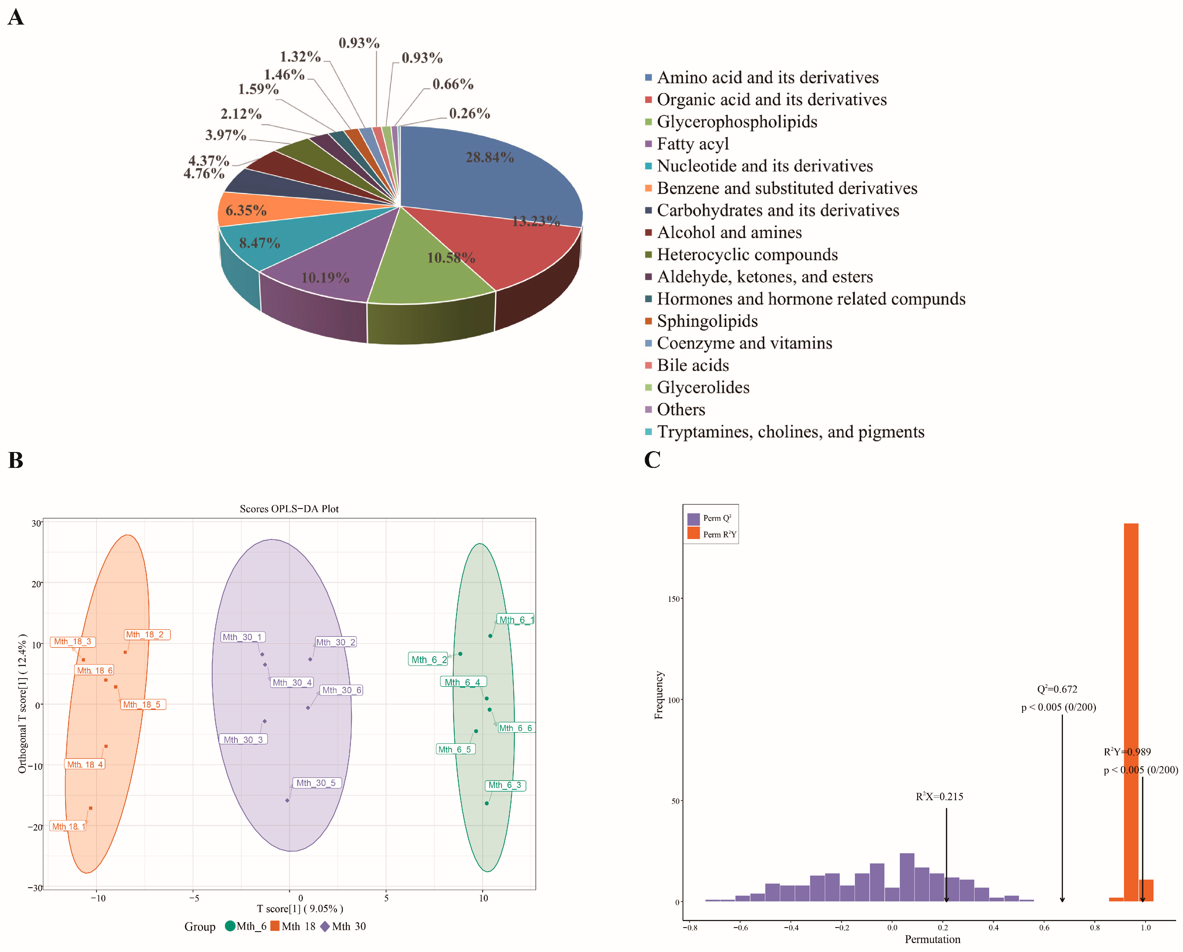 Foods 14 01616 g001 Foods 14 01616 g001