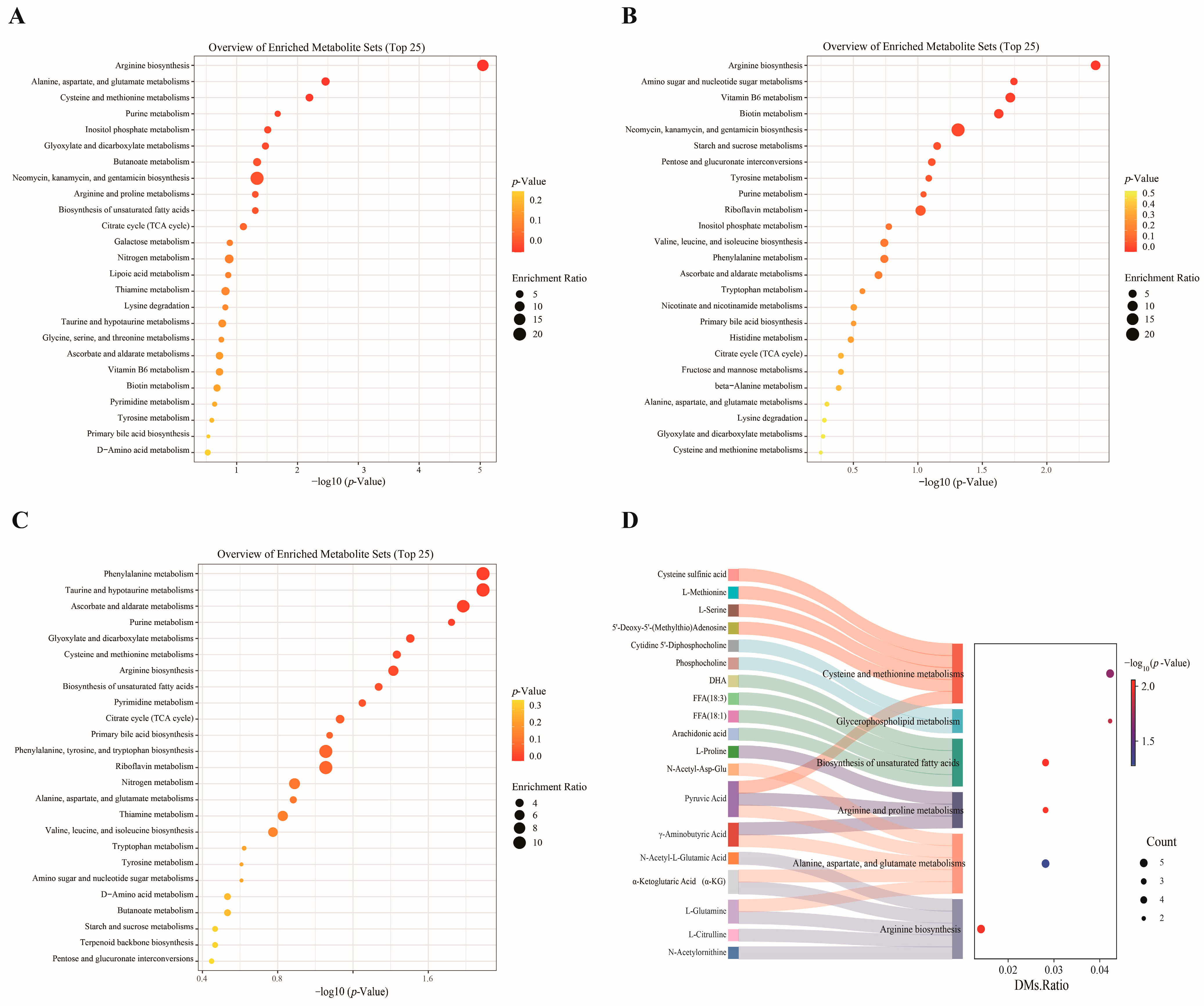 Foods 14 01616 g003 Foods 14 01616 g003