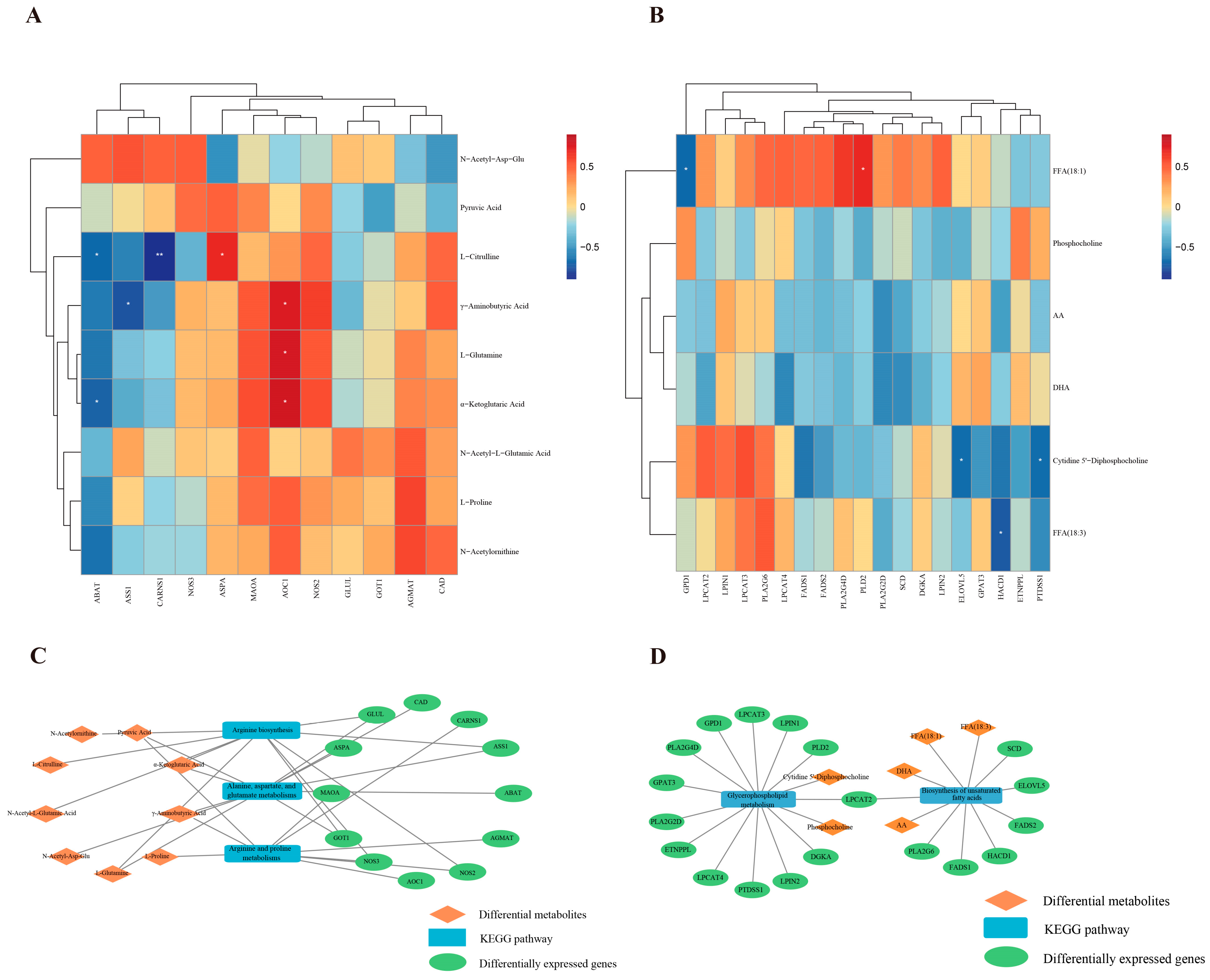 Foods 14 01616 g006 Foods 14 01616 g006