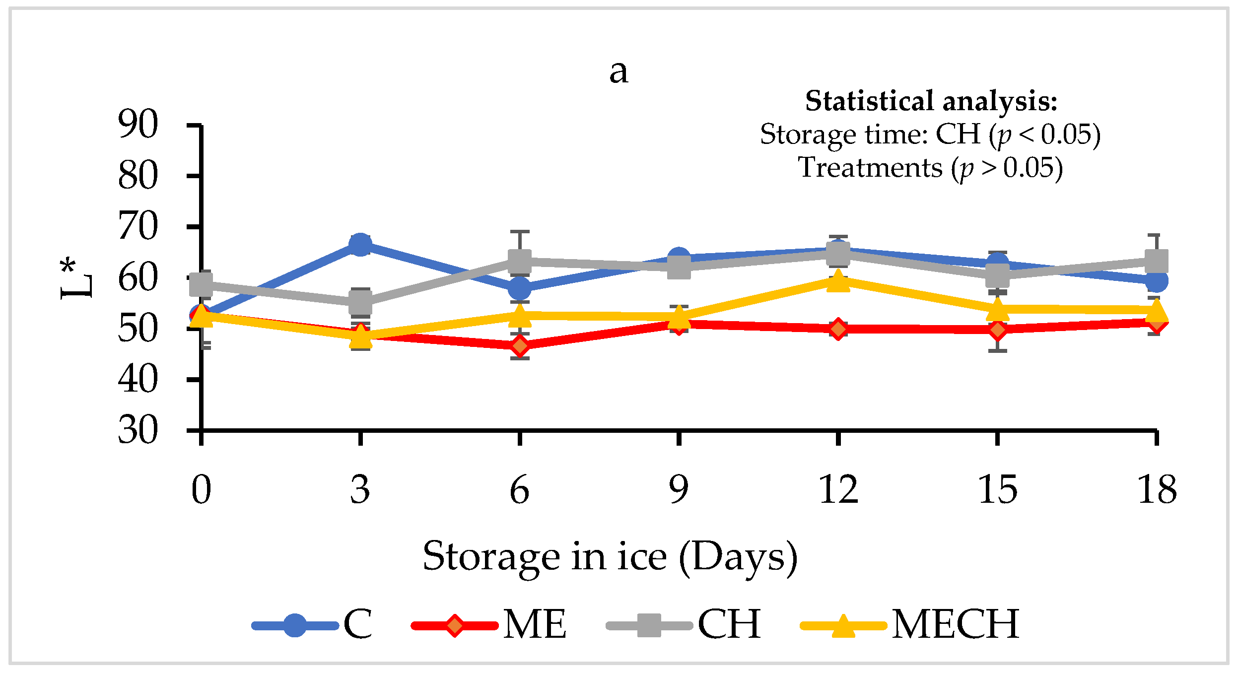 Foods 14 01619 g005a