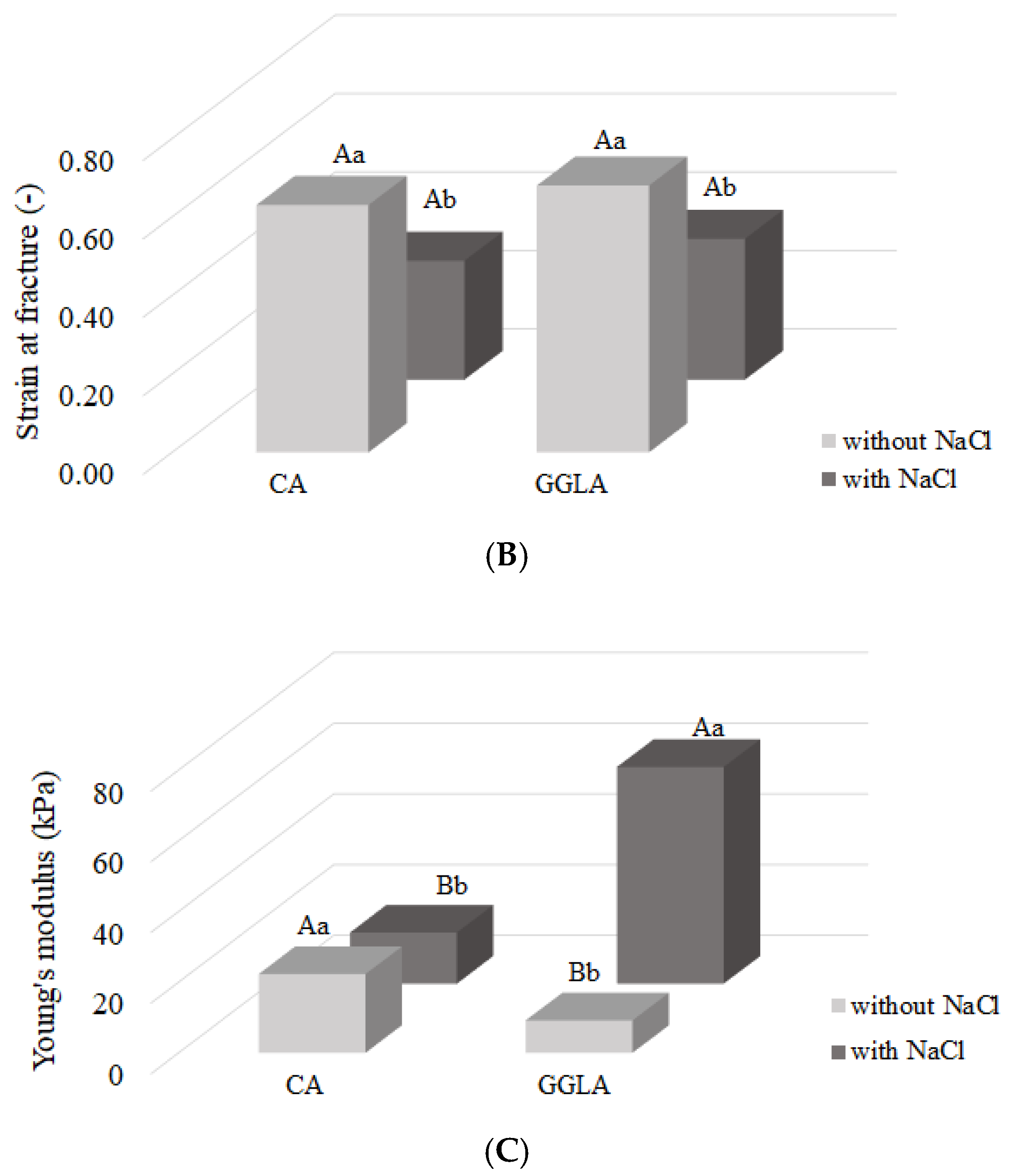 Foods 14 01645 g003b