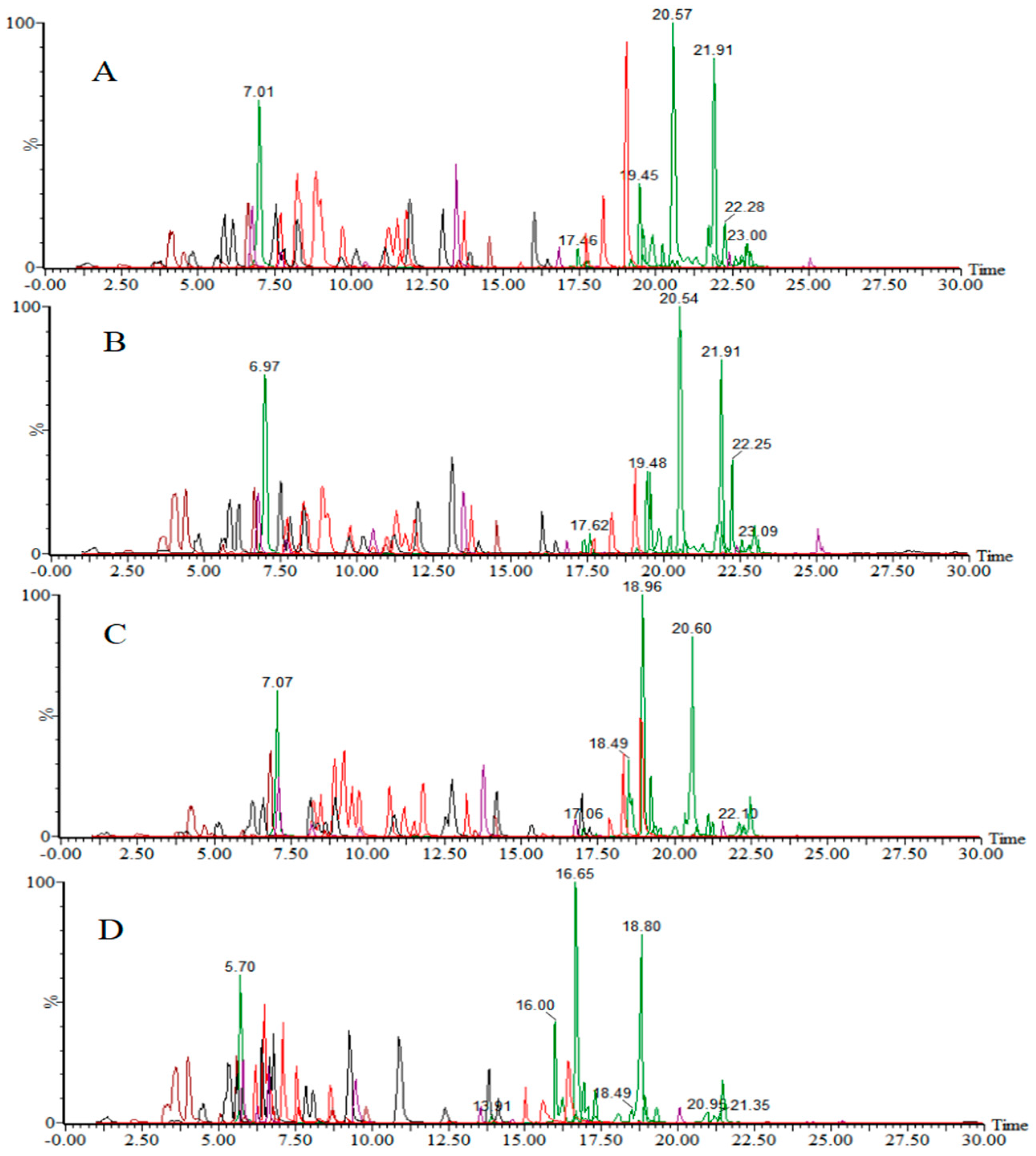 High-Throughput Determination of Multiclass Chemical Hazards